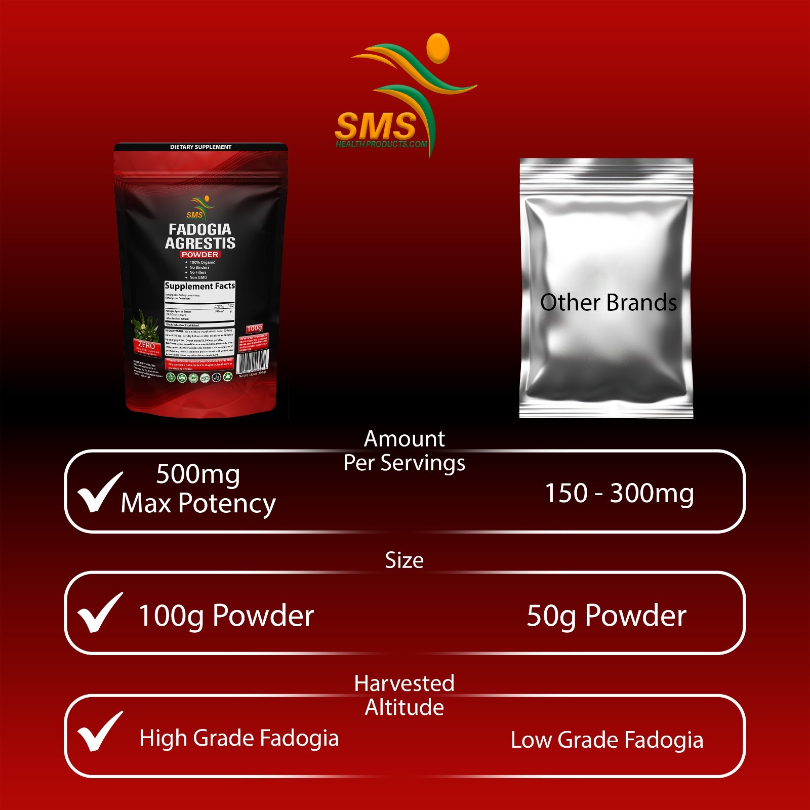 Fadogia Agrestis Extract Powder (Maximum Strength) 10:1 Stem Extract 100g
