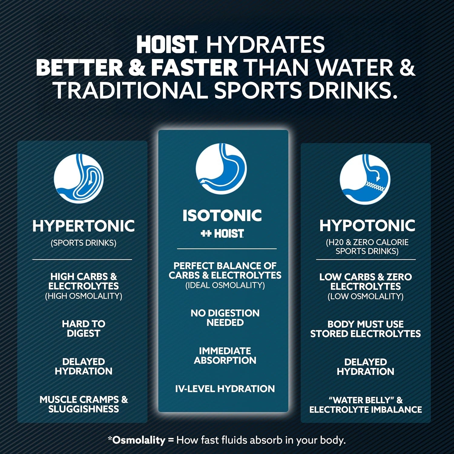 HOIST Premium Military Hydration Electrolyte Drink, 16 Fl Oz (Pack of 12)
