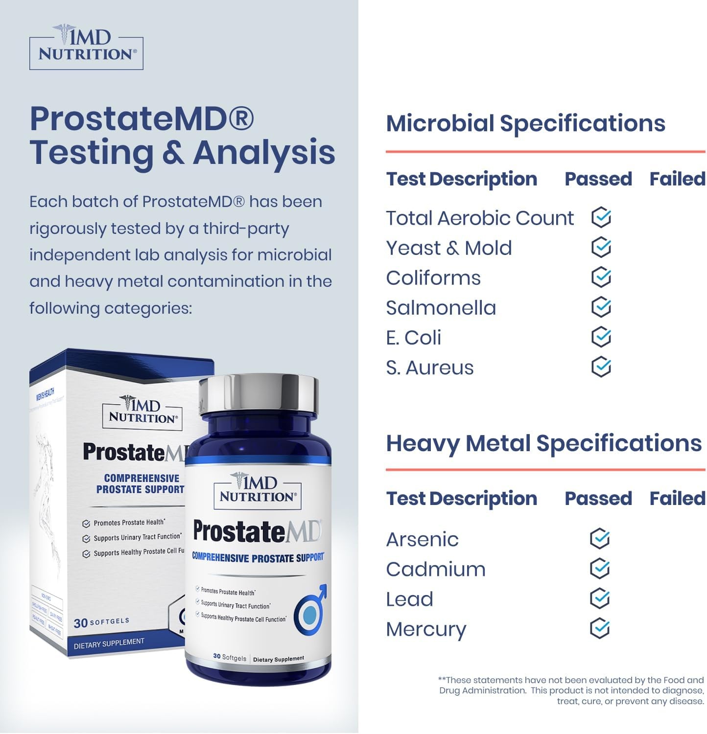 1MD Nutrition ProstateMD Saw Palmetto Prostate Support 30 Count (Pack of 1)