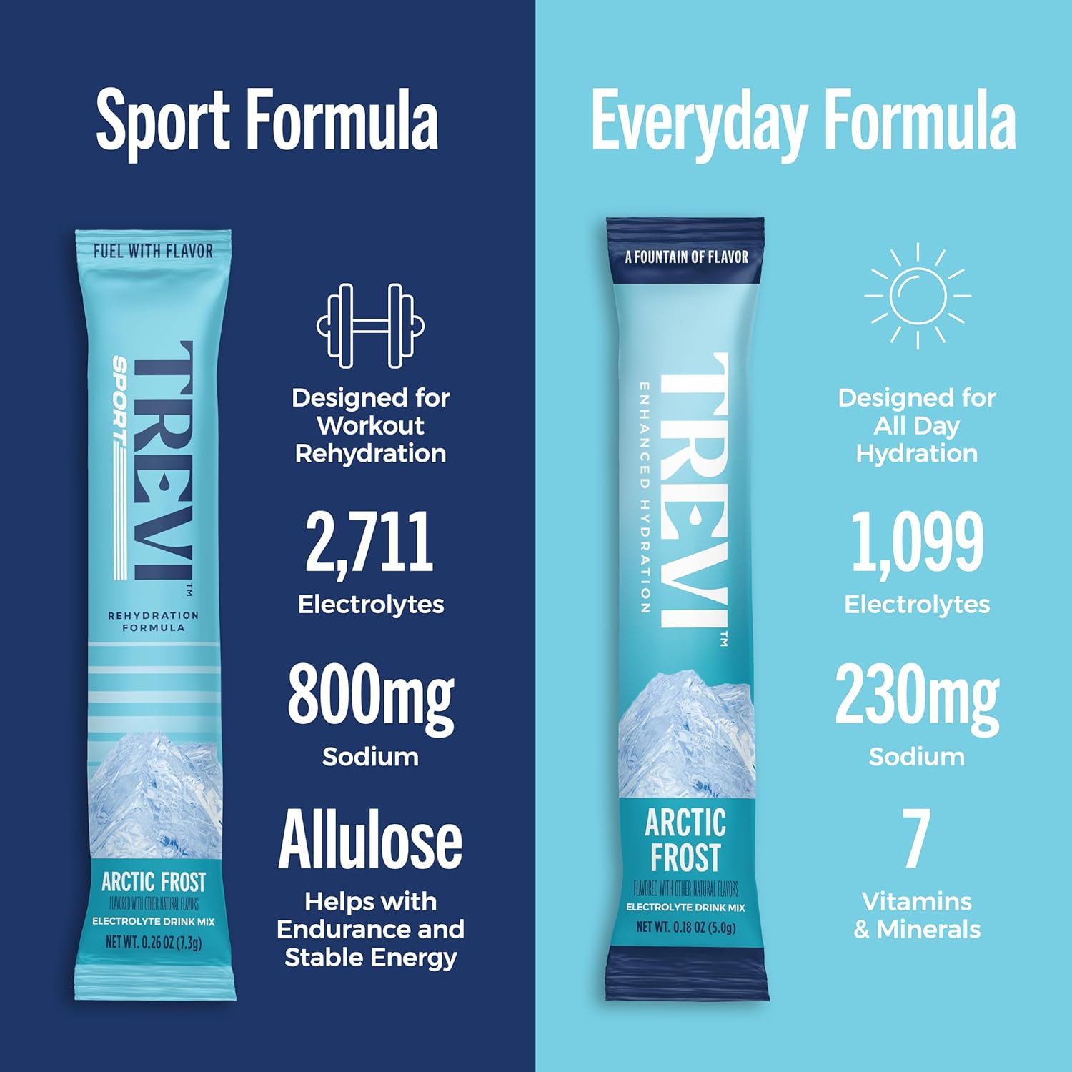 ™ Sport Sugar Free Electrolytes – Rehydration Powder Packet Drink Mix – 20 Count