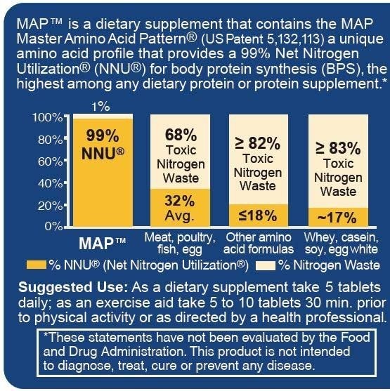 MAP Master Amino Acid Pattern 2 pk-240ct Tablets Energy Recovery Muscle Growth