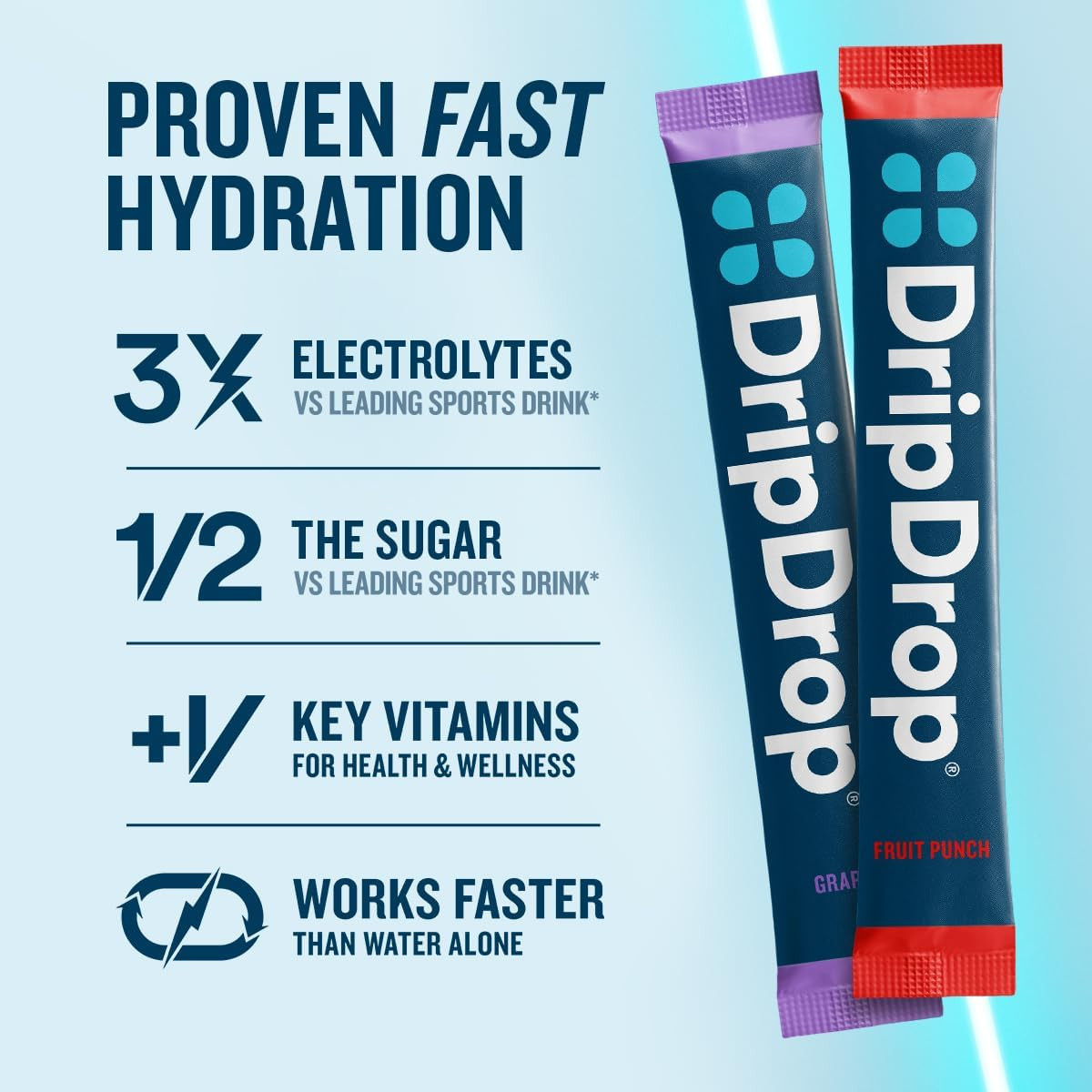 Electrolyte Hydration Drink Mix 16 Servings Fast Hydration Variety Pac