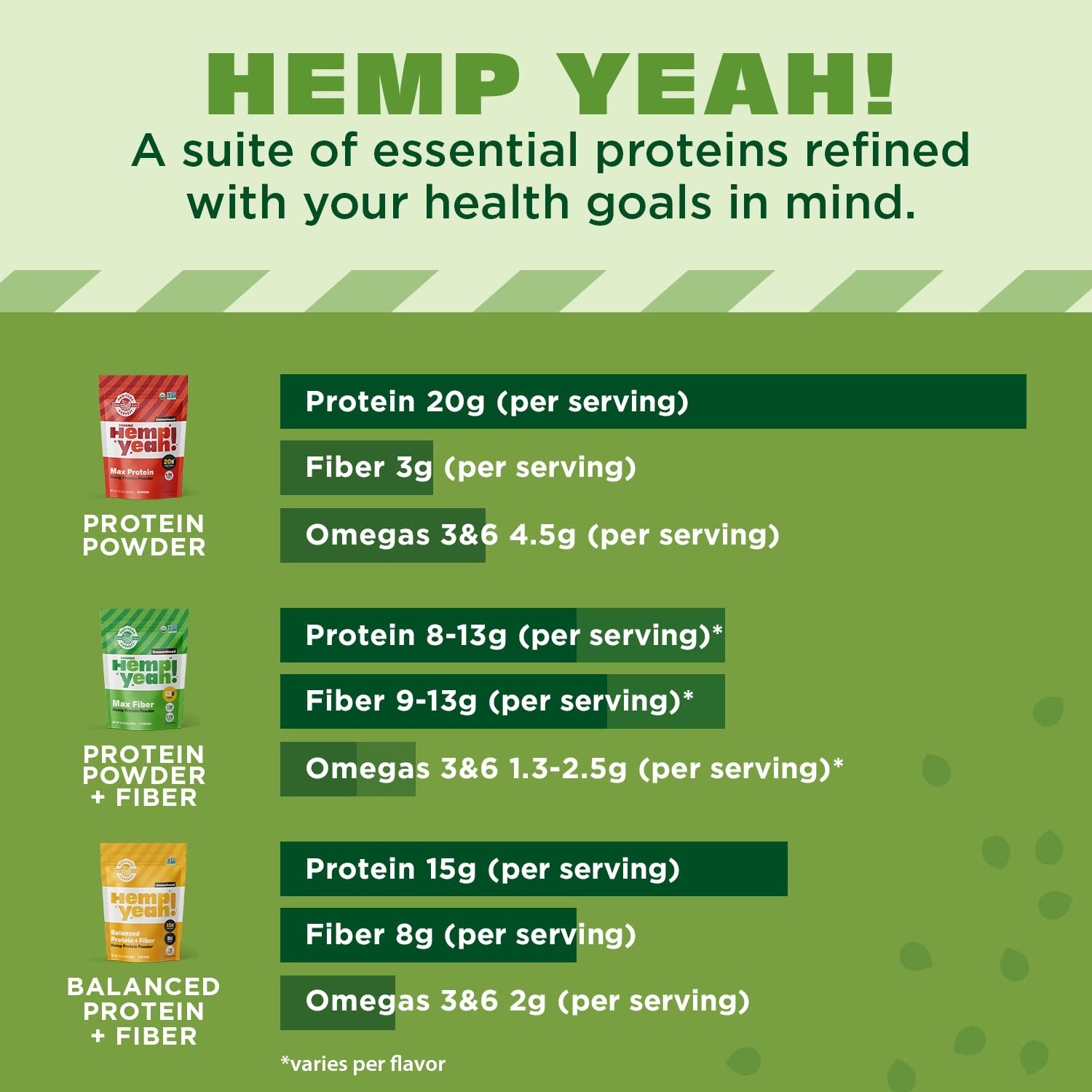 Hemp Yeah Organic Max Fiber Protein Powder, Unsweetened, 32Oz, with 13G of Fiber