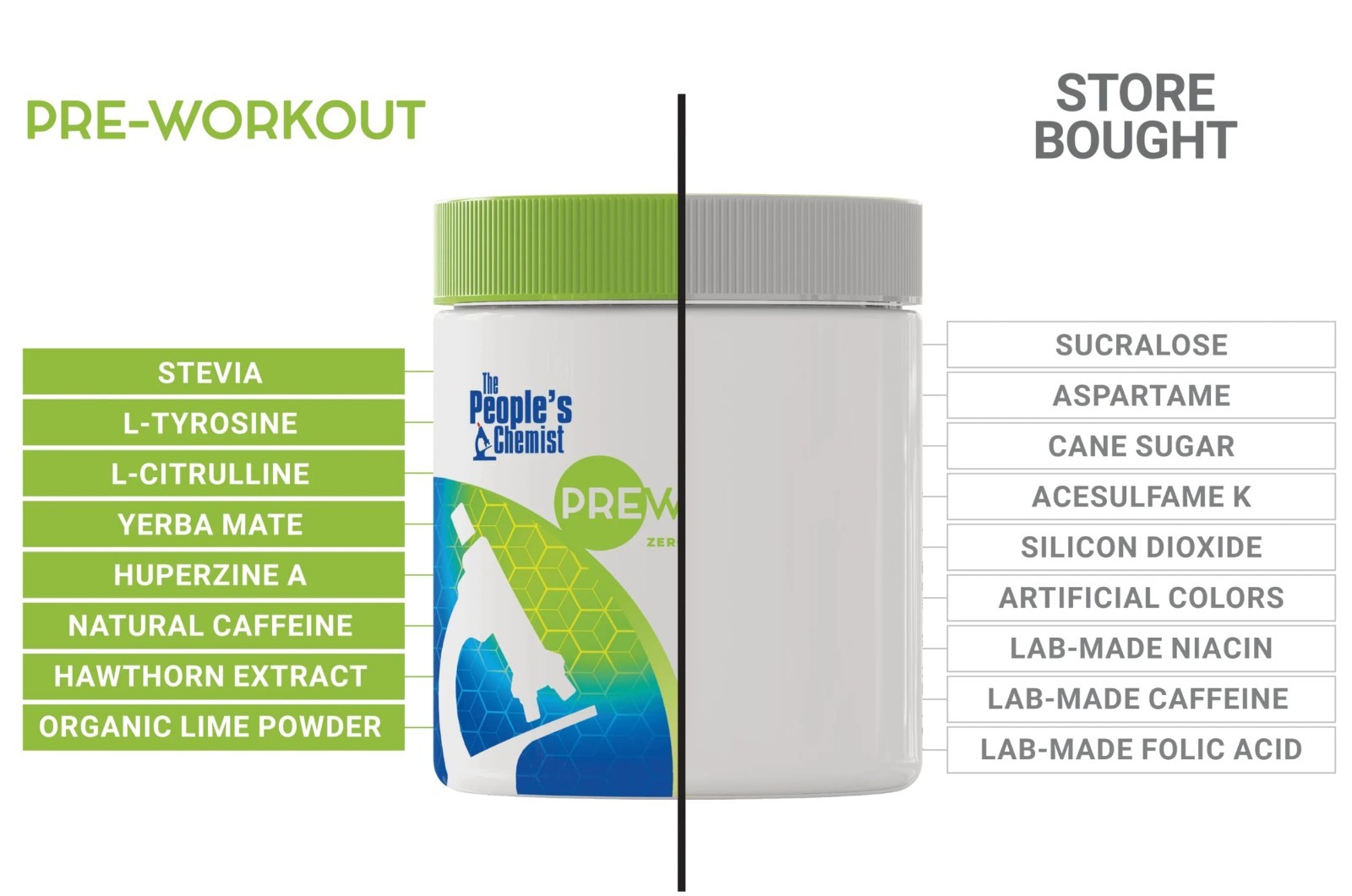 Natural Pre-Workout Supplement – Lime Flavor, Energy, Focus & Endurance, No Suga