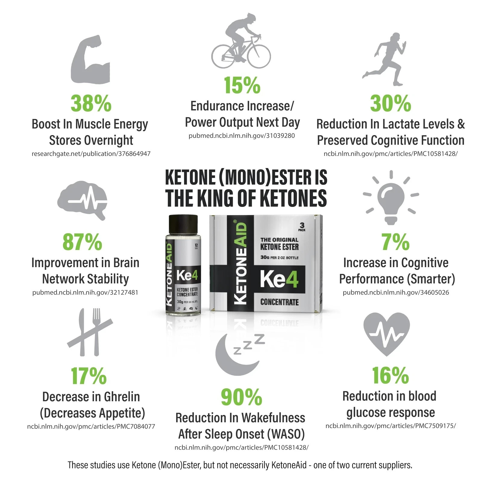 KetoneAid KE4 Ketone Ester Concentrate Exogenous D-BHB 12 Servings 1 Ct