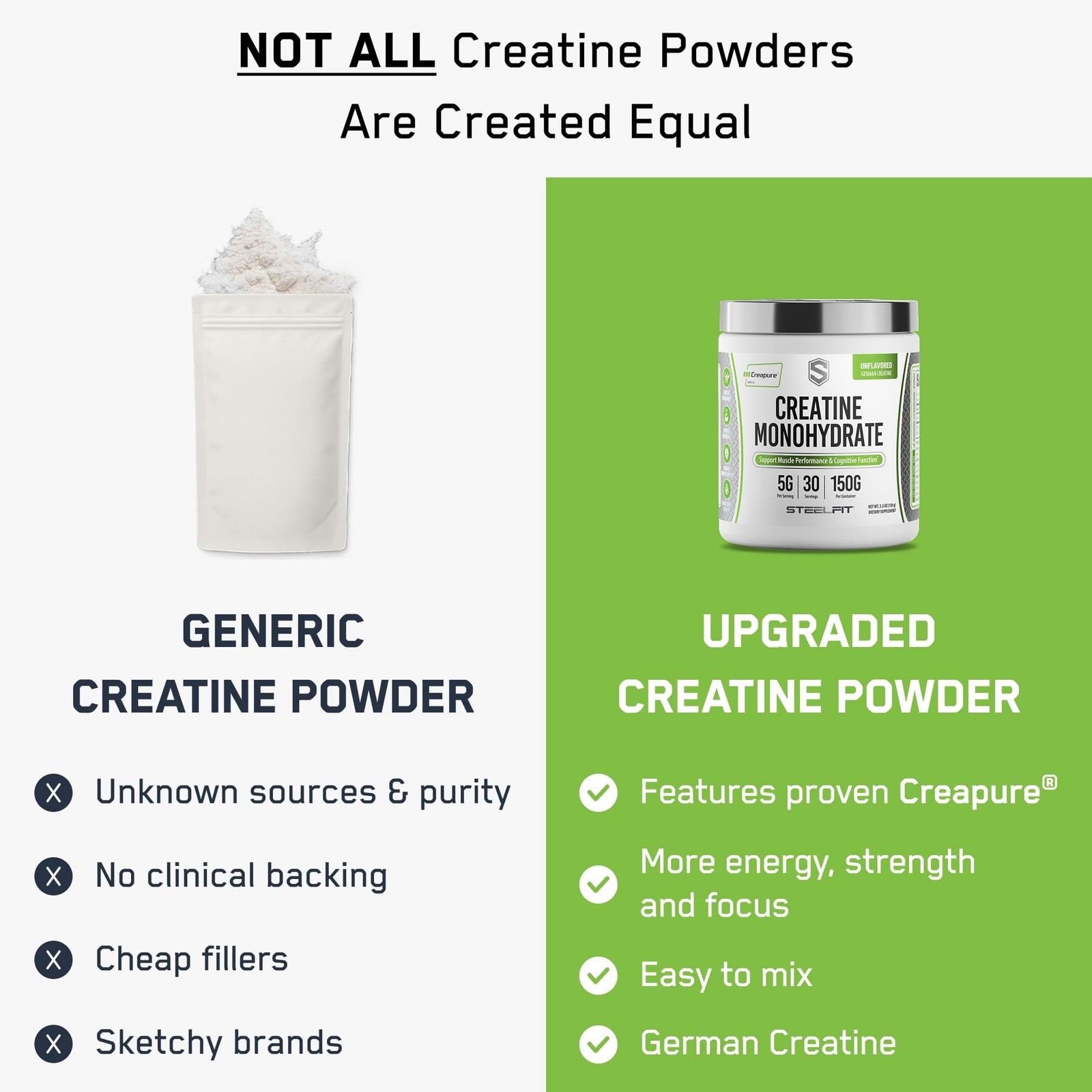 Creapure Creatine Monohydrate Powder – German Creatine Powder for Men & Women…