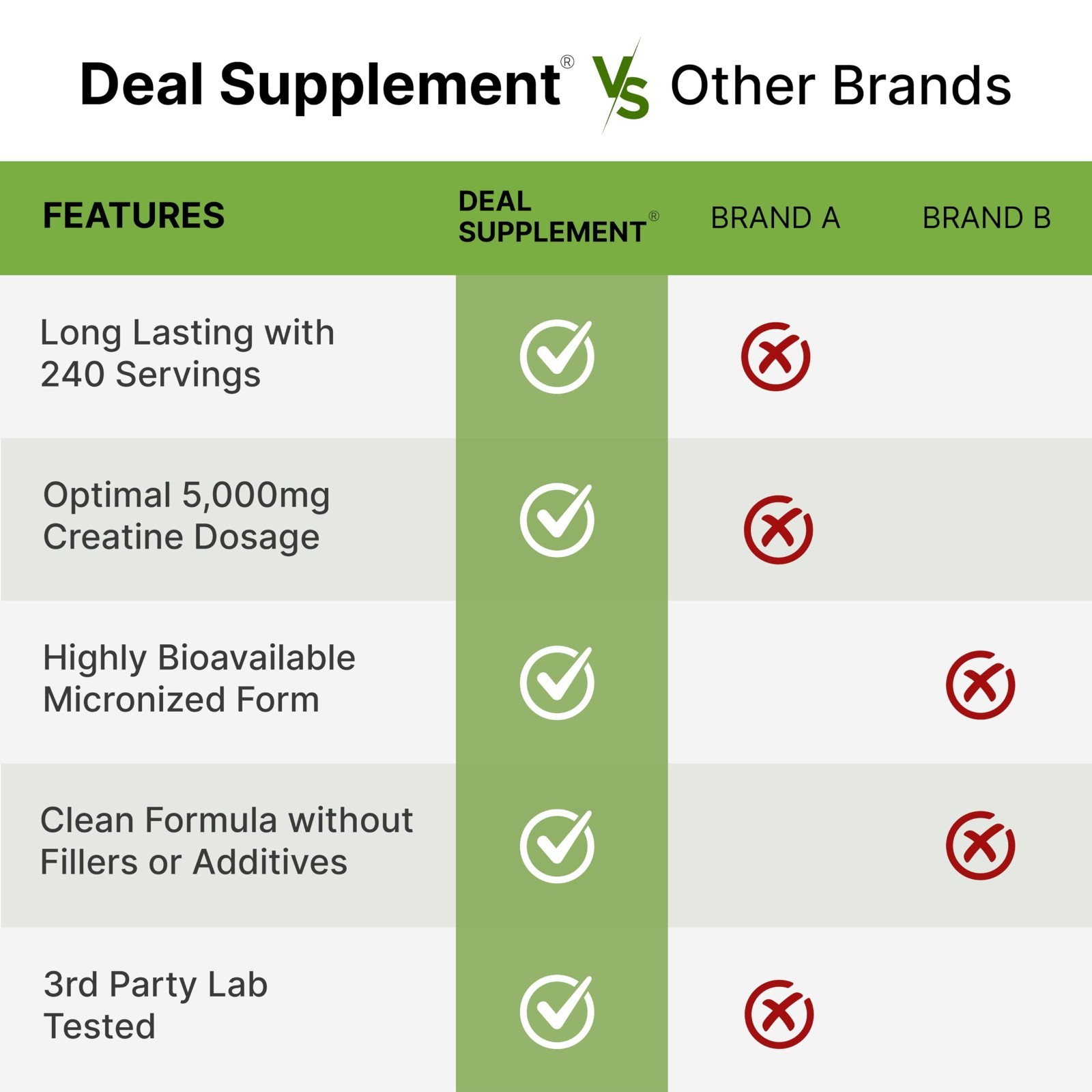 Micronized Creatine Monohydrate Powder, 5g/Serving, 240 Servings – Vegan, Keto,