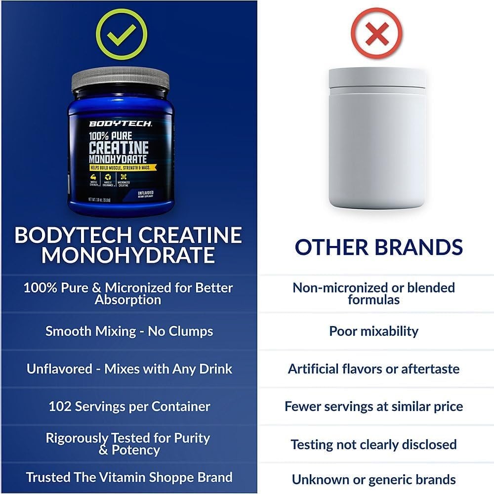 Creatine Monohydrate Powder for Improved Performance in Fitness Routines