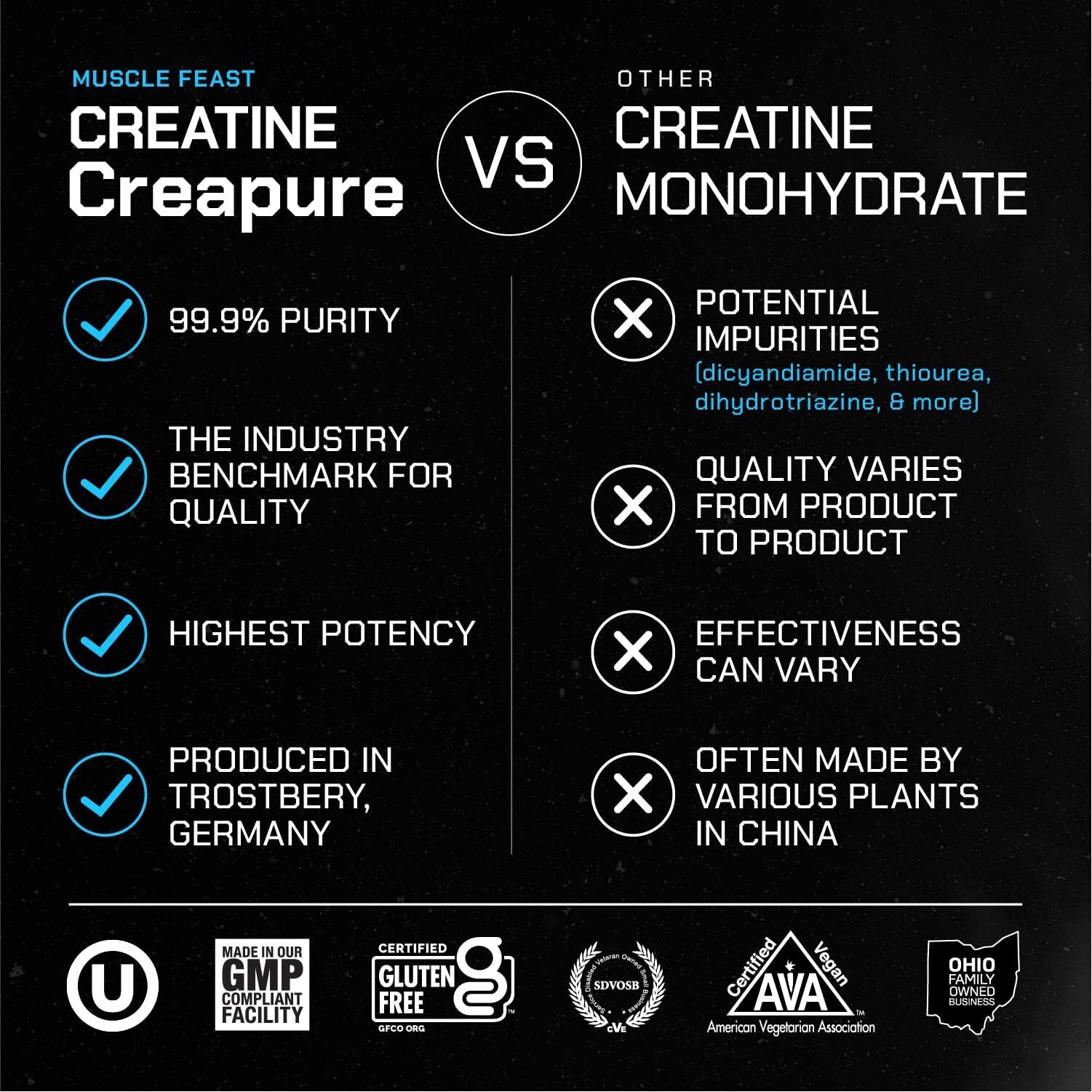 Muscle Feast Creapure Creatine Monohydrate Powder, Vegan Keto Gluten-Free, Unfla