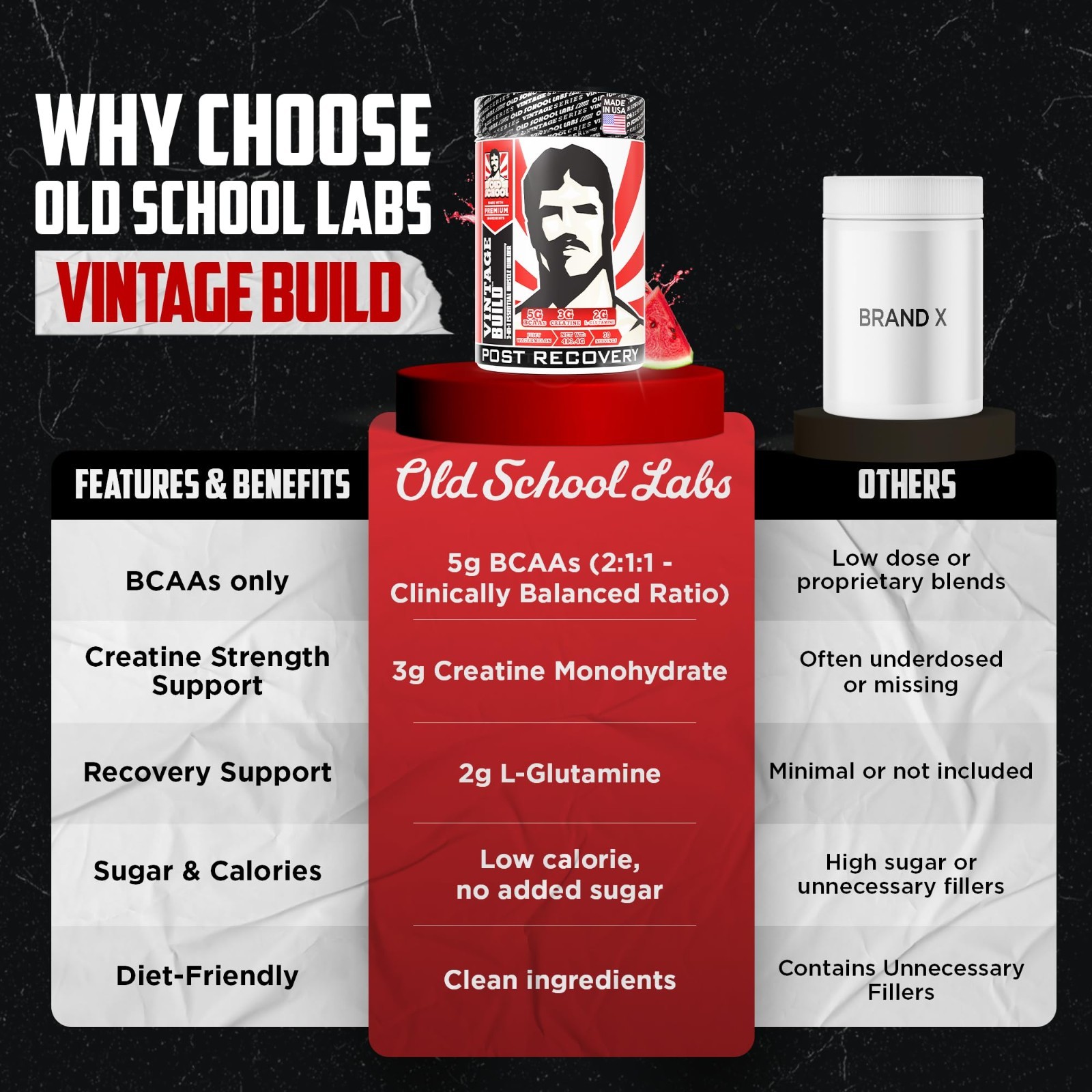 Vintage Build Post-Workout Recovery Powder – BCAAs, Creatine, L-Glutamine, Juicy
