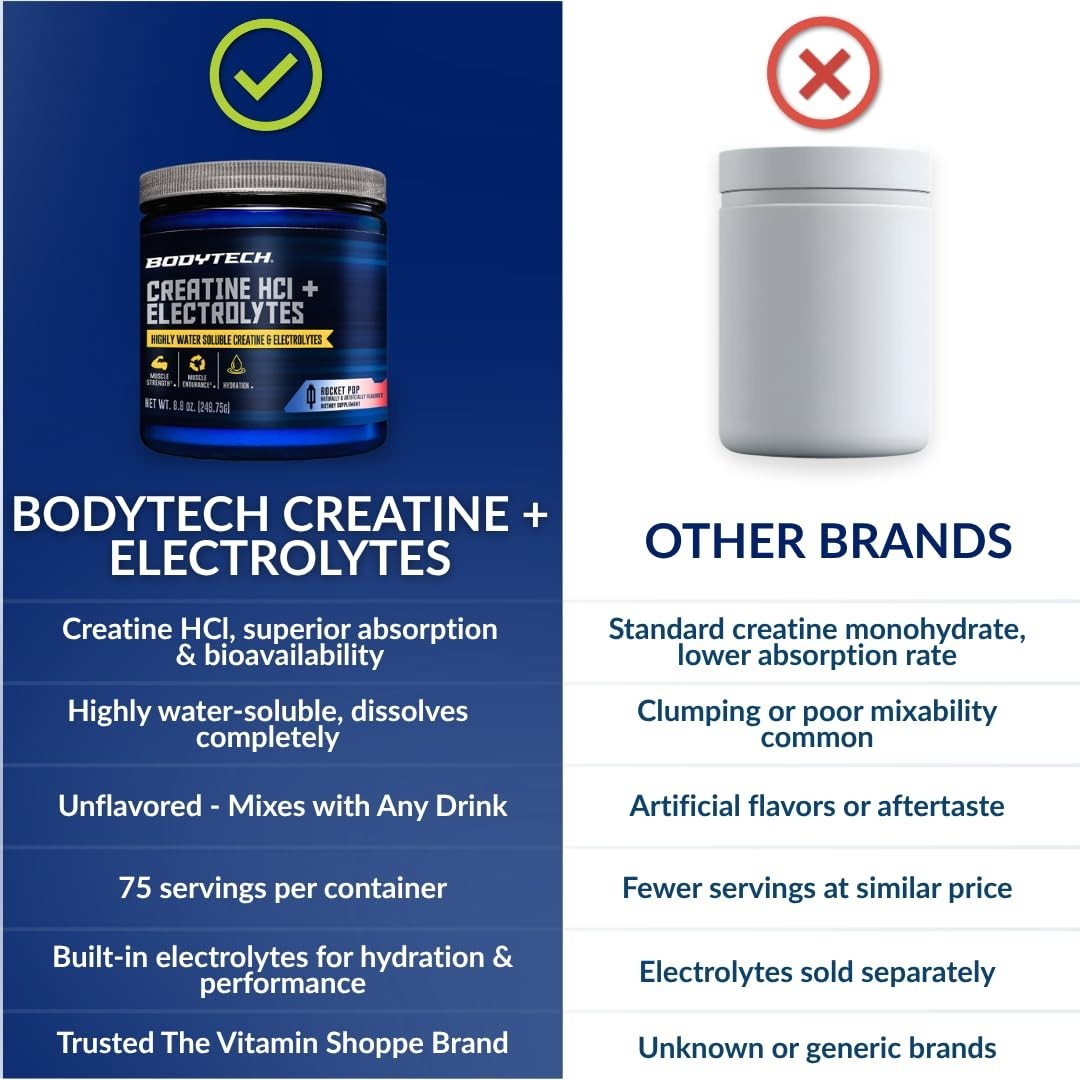 Creatine HCl + Electrolytes Powder – Rocket Pop Flavor, 75 Servings, Muscle Reco
