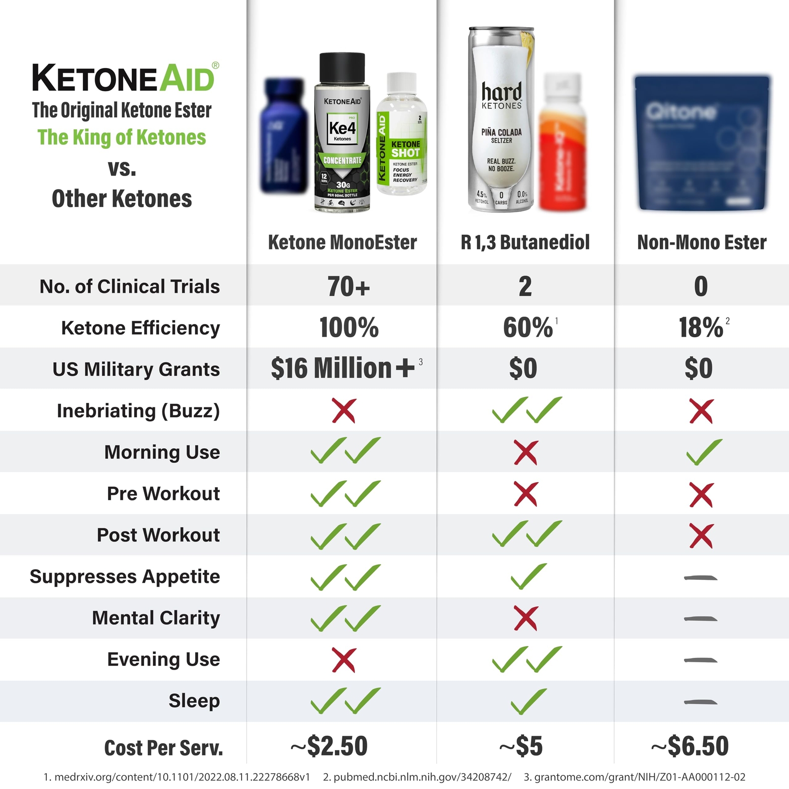 KetoneAid Ke4 Ketone Ester Concentrate | Not a Ketone Salt No Sugar No Caffei…