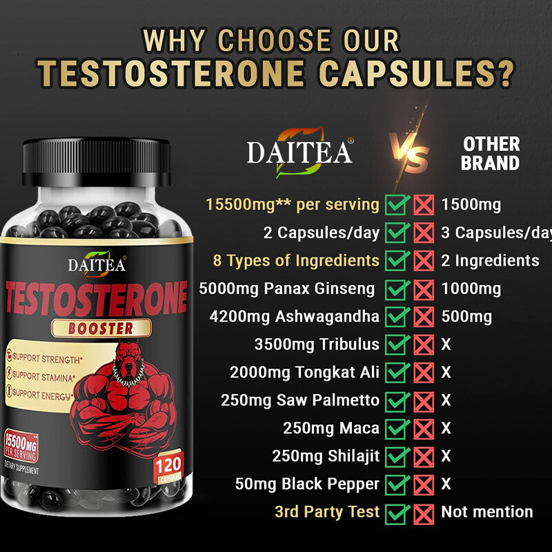 Male Testosteron Supplement – Contains Ginseng, Maca, Saw Palmetto 120 Capsules