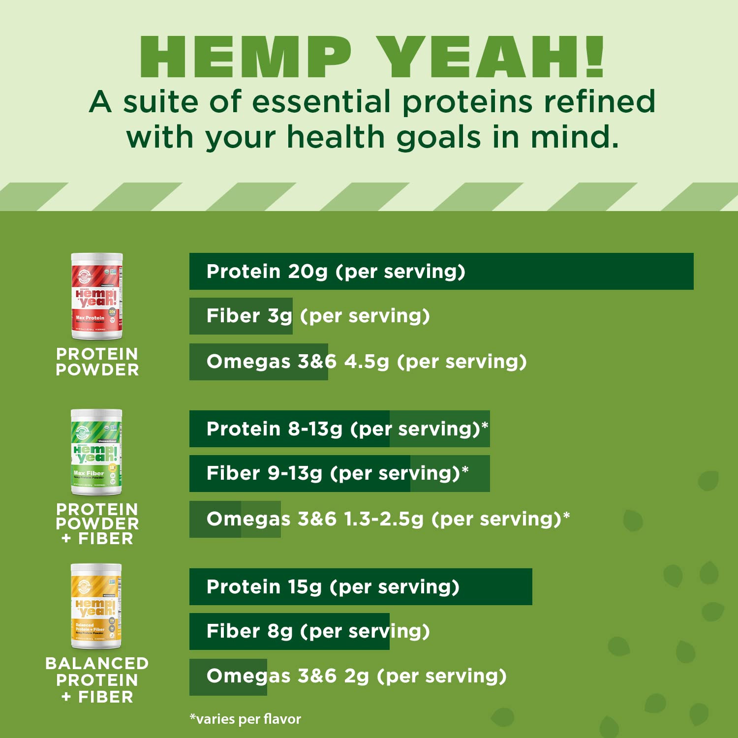 Hemp Yeah Organic Max Fiber Protein Powder, Unsweetened, 16Oz, with 13G of Fiber