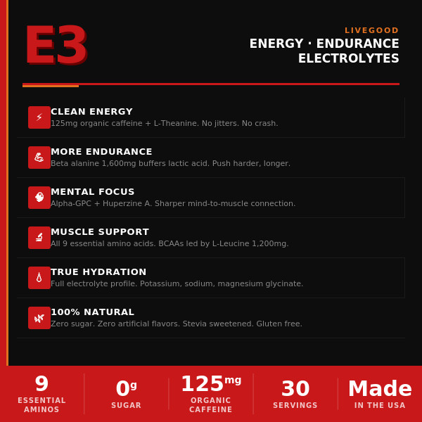 Drink E3 Energy Endurance Electrolytes 9 Essential Amino Acids Great Taste 30srv