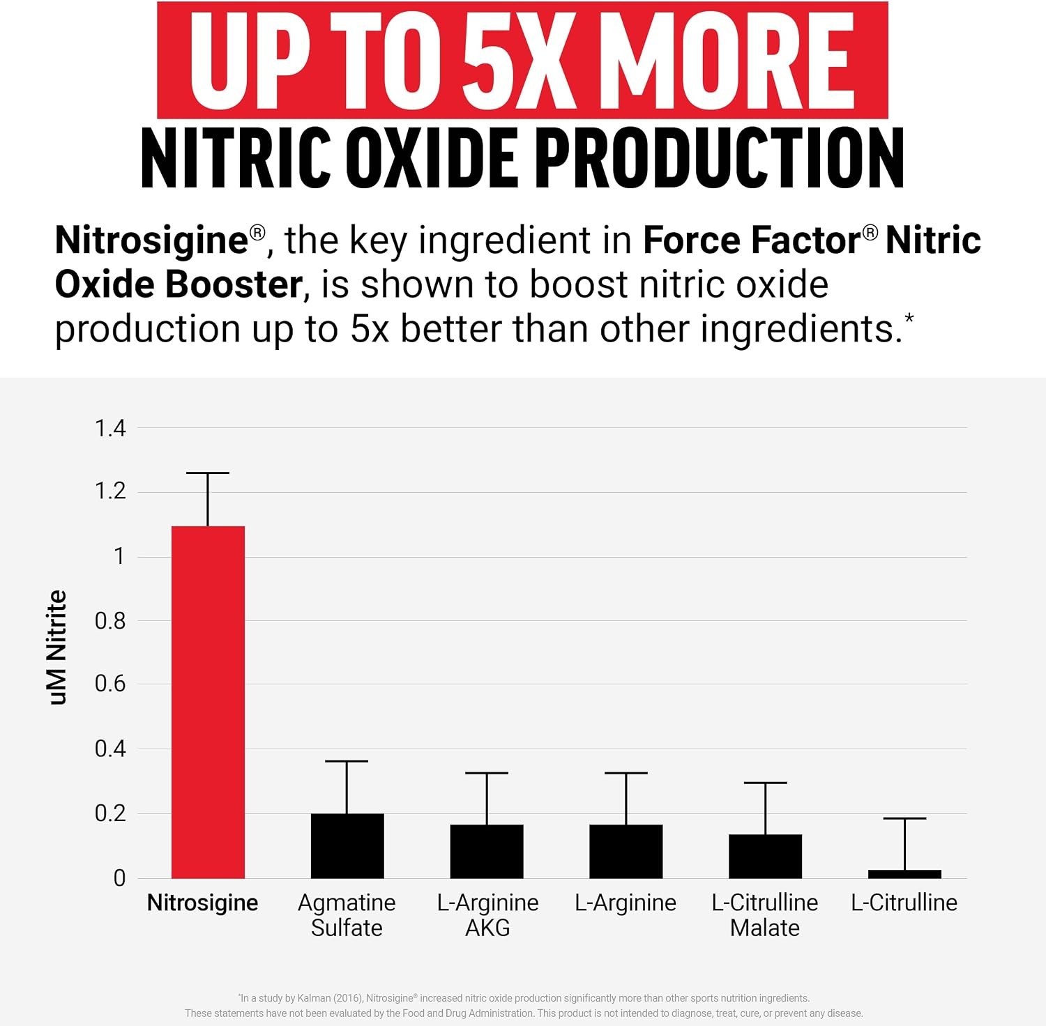 Ultimate Muscle Pump Formula – Nitro Booster with 120 L-Arginine Capsules x 2