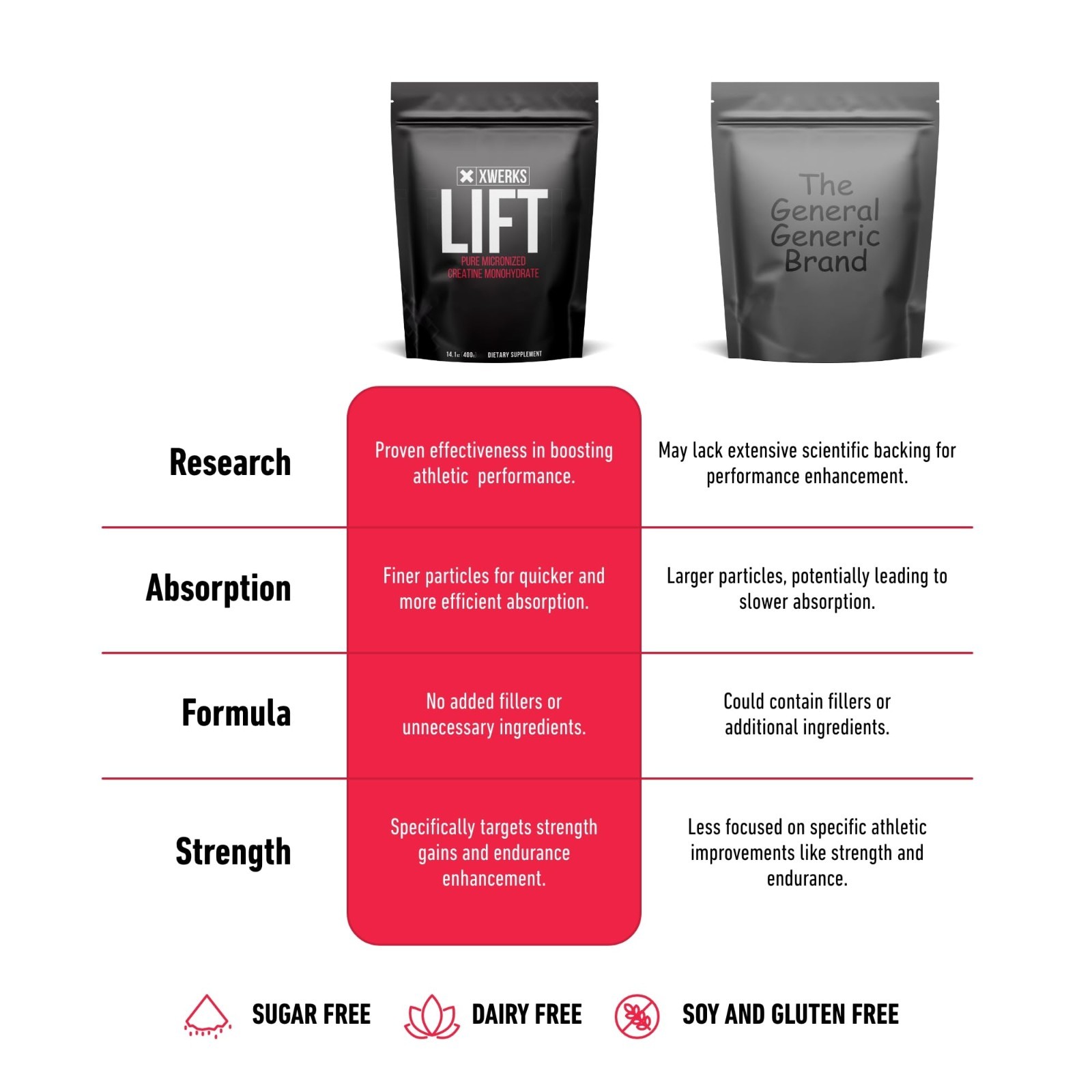 Micronized Creatine Monohydrate Powder, Unflavored, 80 Servings, 5000mg, Pre-Wor
