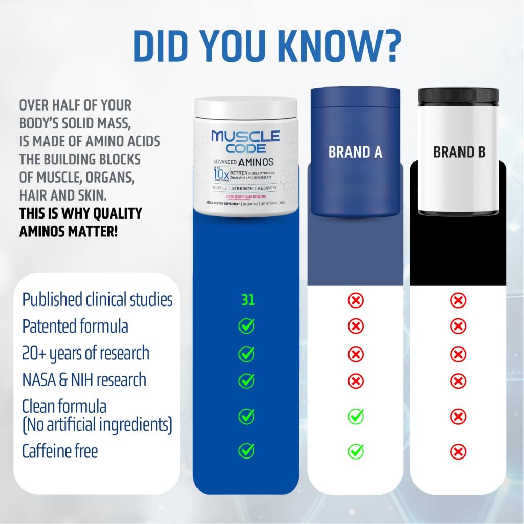 NAUTILUS Muscle Code Essential Amino Acid Powder Muscle Synthesis & Repair & St