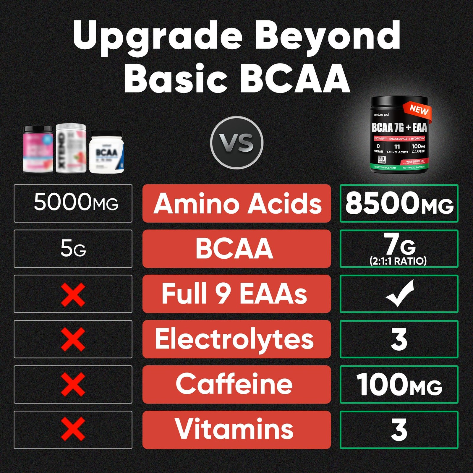 Sugar Free 7g BCAA + EAA Powder | Supports Muscle Recovery, Growth, Strength …