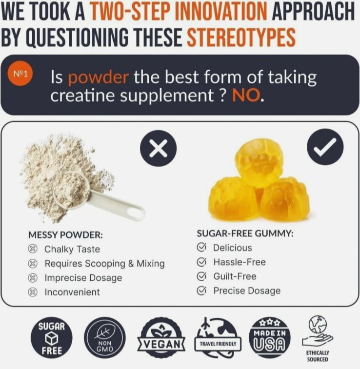 EcoWISE Creatine Monohydrate Gummies 5000mg – Sugar-Free,Mango Flavor, 120 Chews