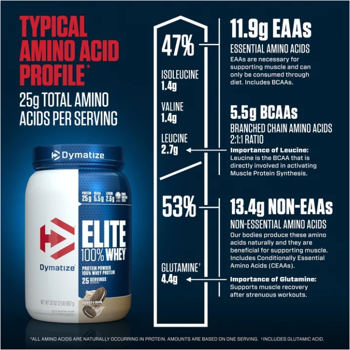 Dymatize Elite Whey Protein, Cookies & Cream, 2 lb