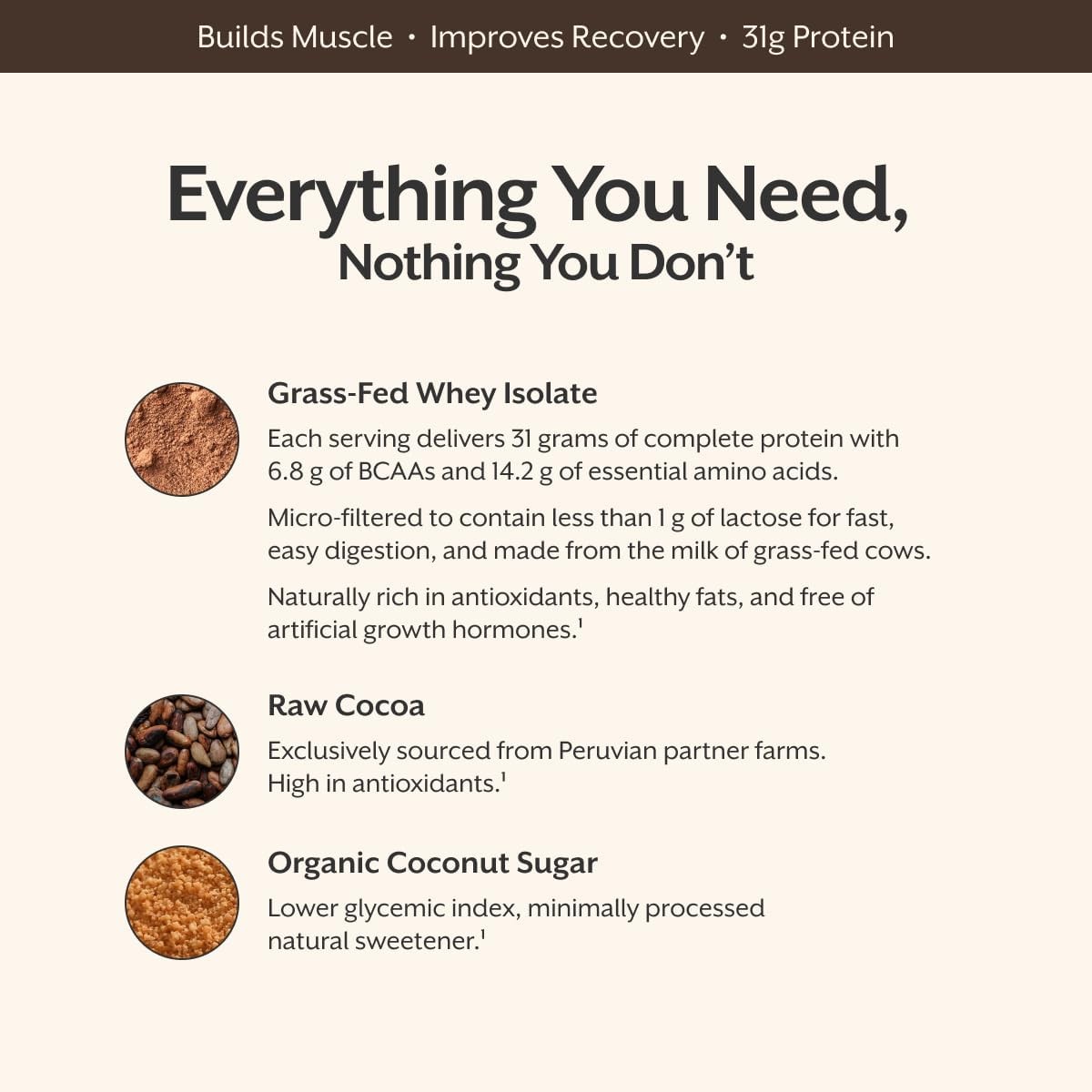 Whey Protein Isolate Powder, Chocolate – Grass-Fed – ­Post Workout Fitness & Nut