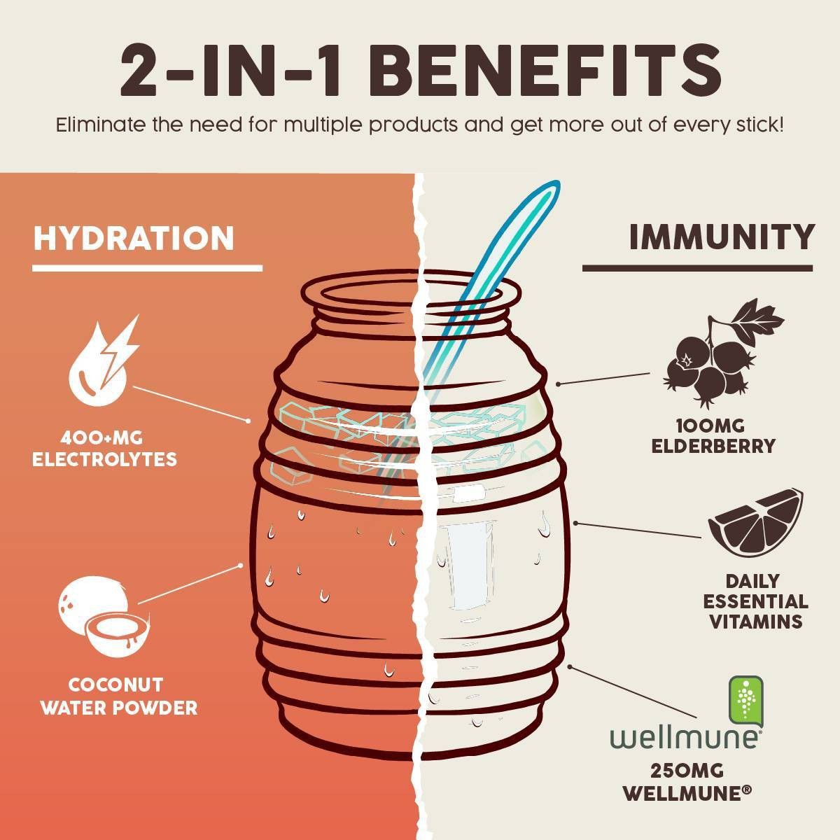 Salud Hydration + Immunity Paloma Electrolyte Drink Mix-6pk/0.21oz Packet Sticks