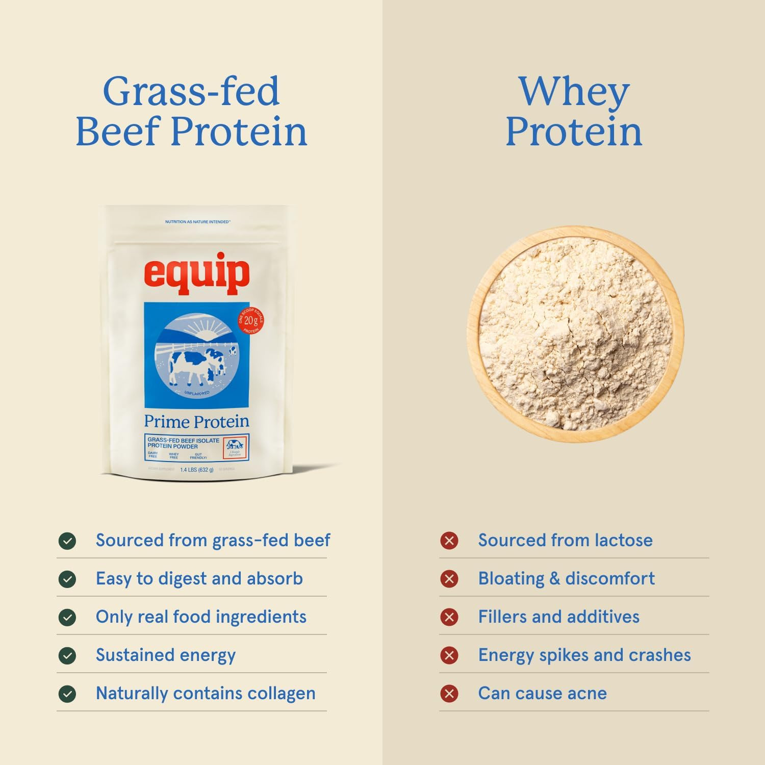Foods Prime Protein Powder | Clean, Grass Fed Beef Protein Powder | Carnivore Pr