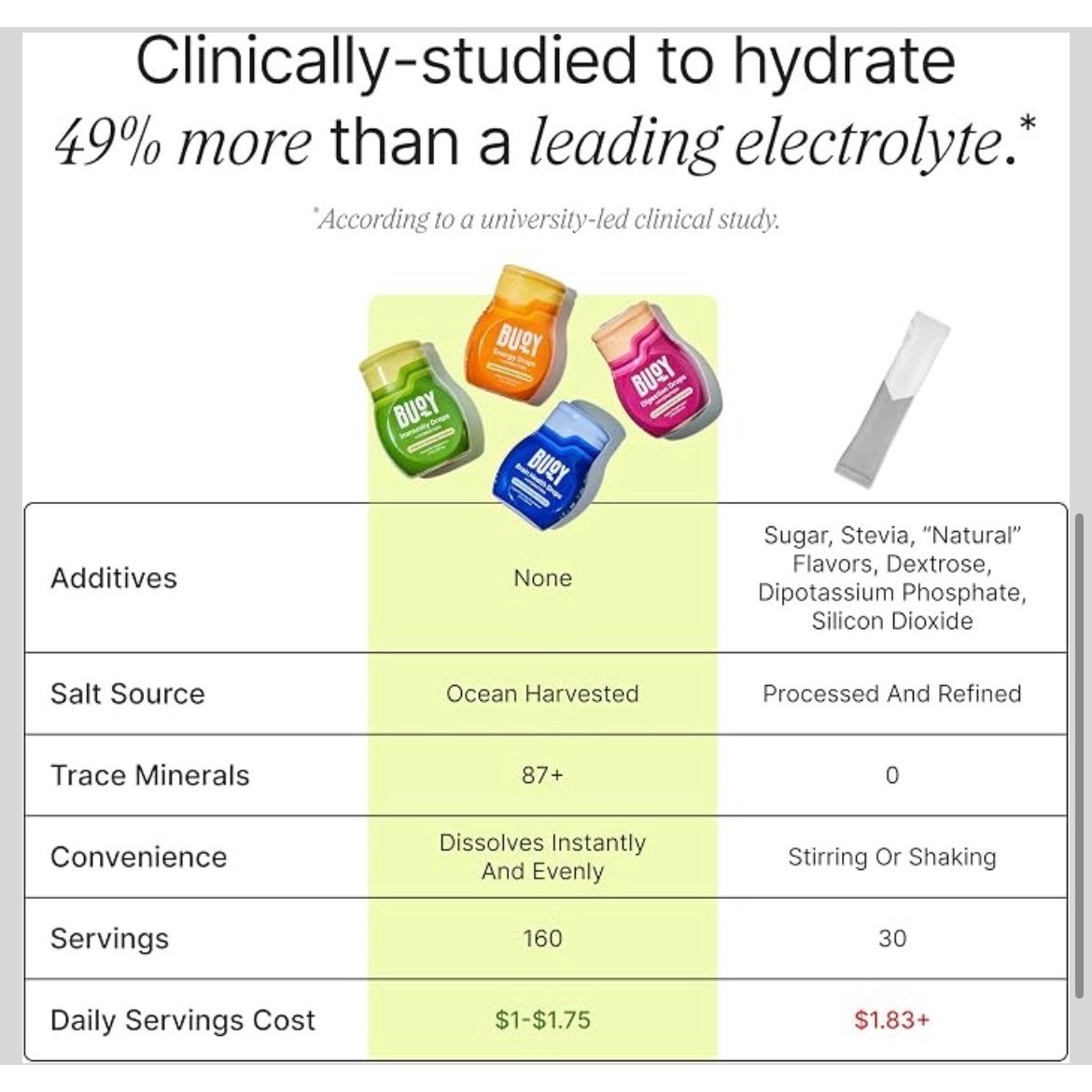Buoy Electrolyte Drops Variety Pack 4 Pack Hydration Immunity Energy Digestion