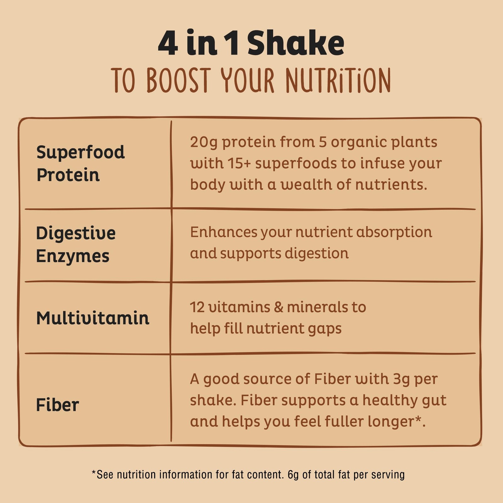 KOS Organic Plant Based Protein Powder, 20.6 Ounce (Pack of 1), No Color