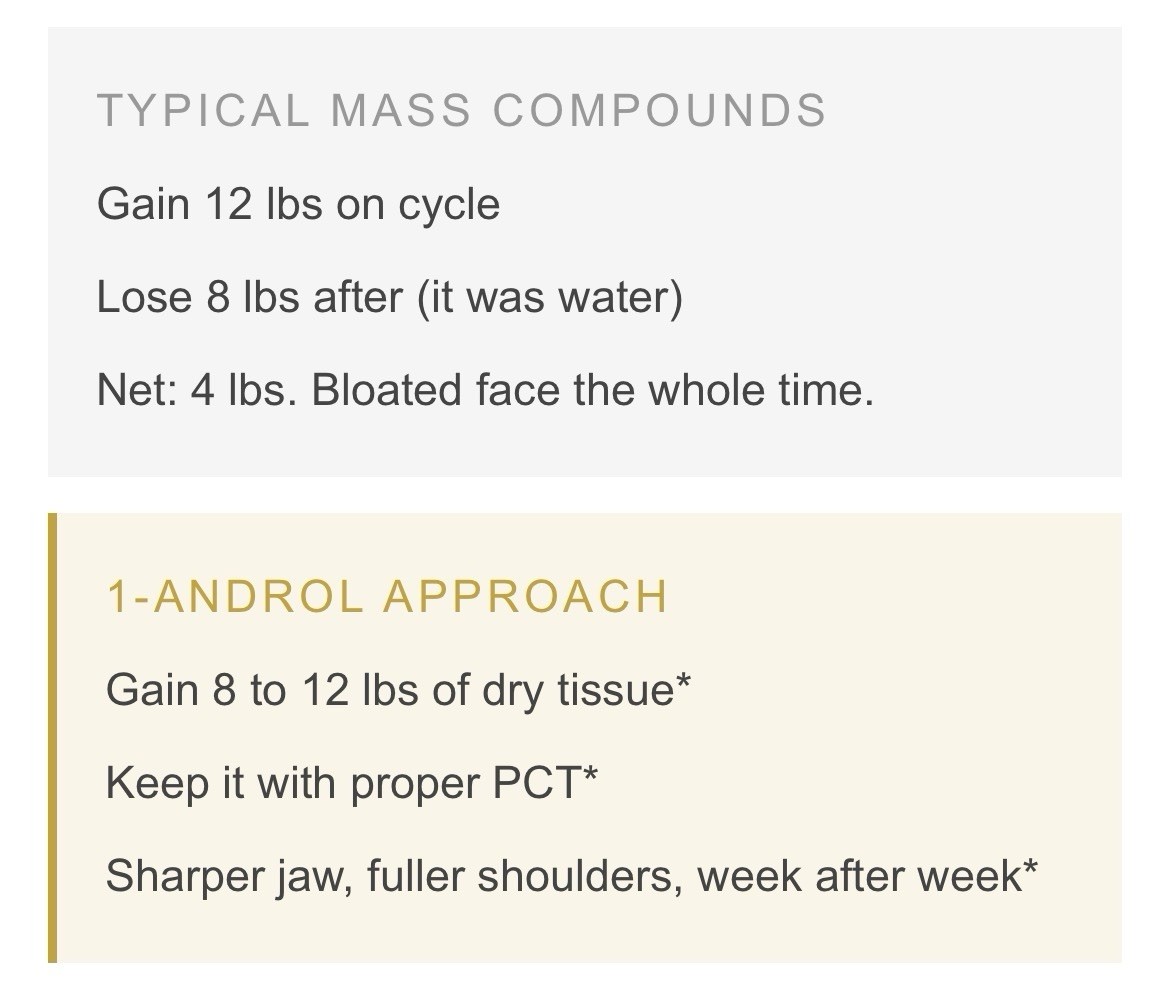 1-Androl Stack Muscle/Strength Gains 2 Step Pre Cursor By Vintage Muscle 💪💧