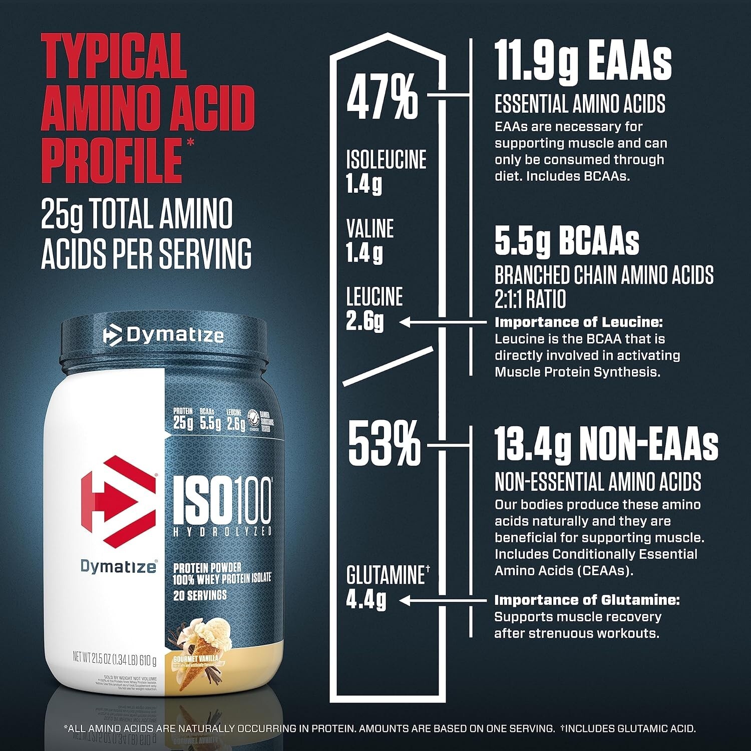 Dymatize ISO100 Hydrolyzed Whey Isolate 25gProtein Powder Vanilla Protein 21.5oz