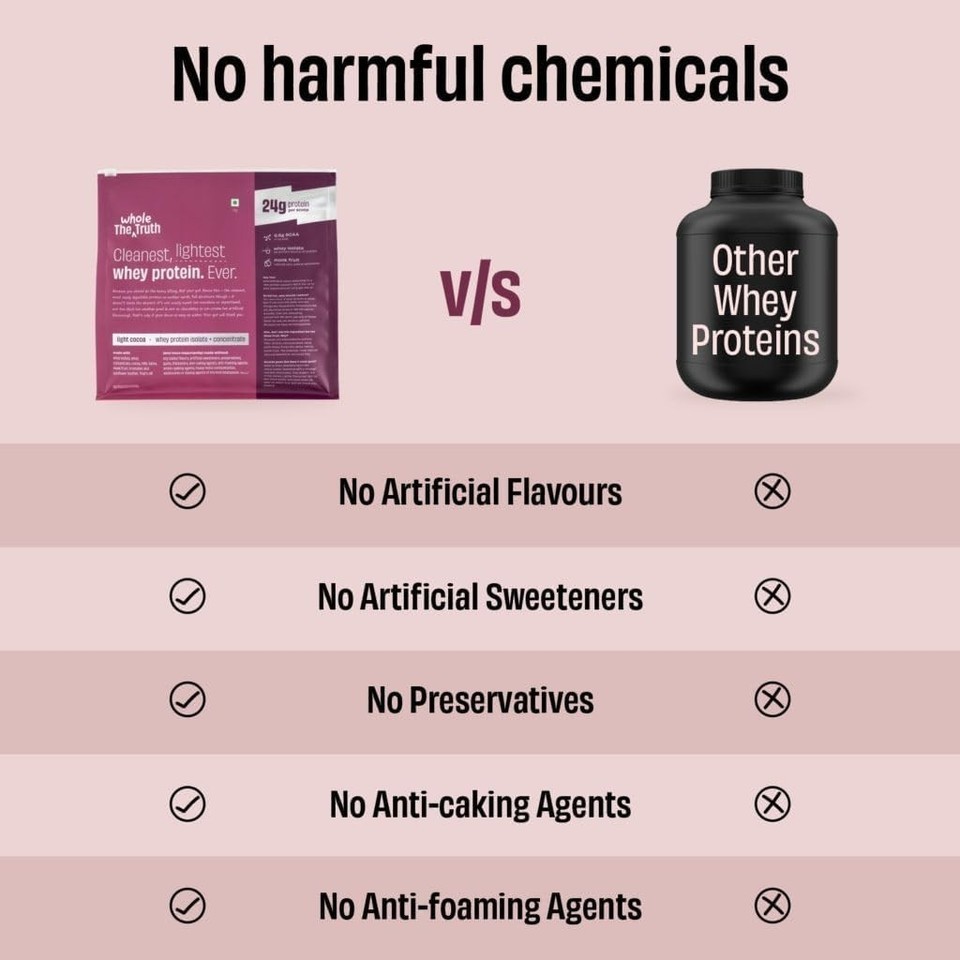 The Whole Truth Whey Protein Isolate+Concentrate Light Cocoa 1 kg Easy to Digest