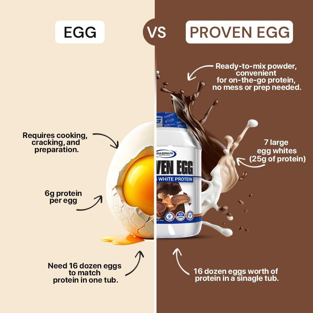 Proven Egg 100% Egg White Protein, 25g Protein, Keto Friendly – 1lb Chocolate