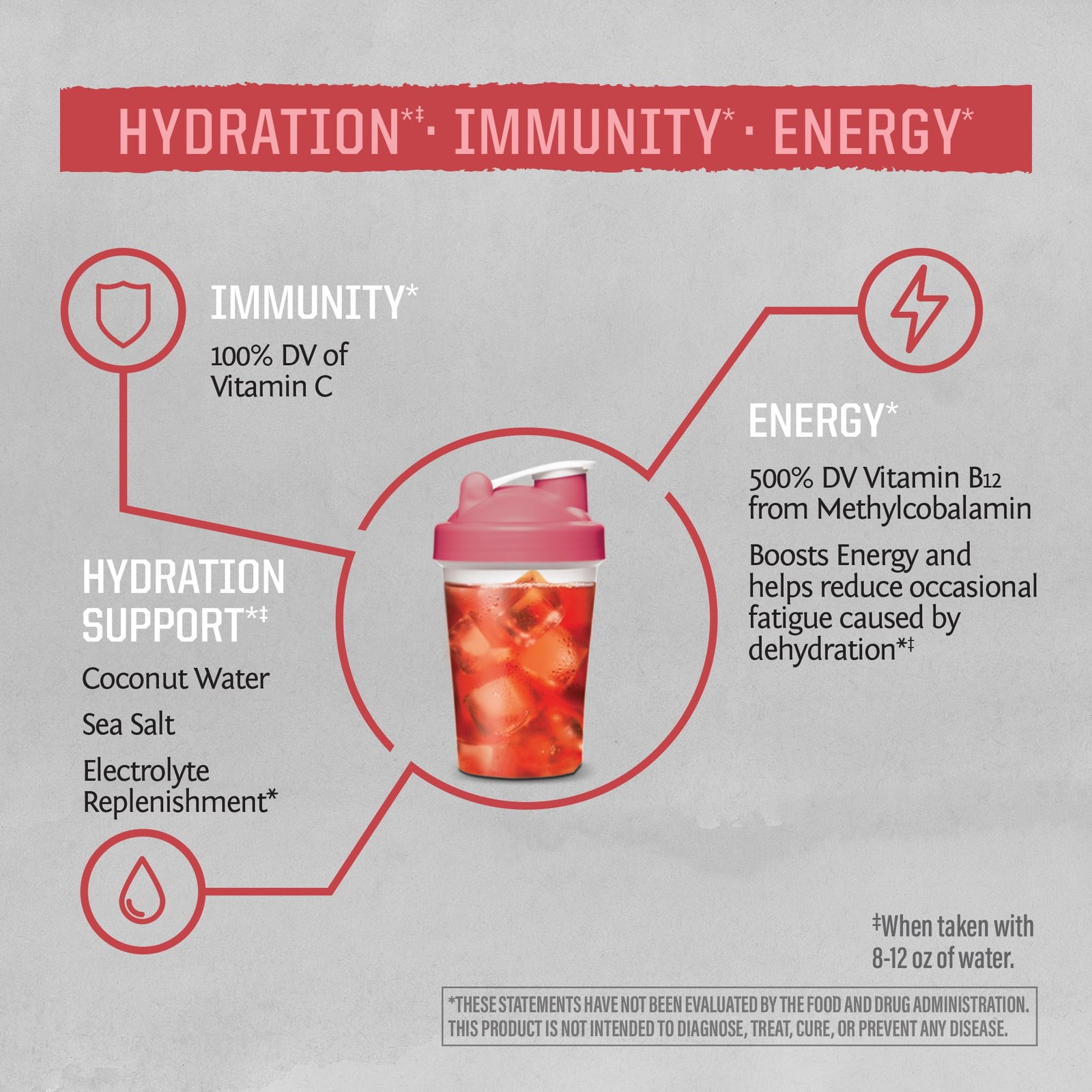 pack of 3 Sunwarrior Hydration Powder Electrolyte Packets Powder | Strawberry