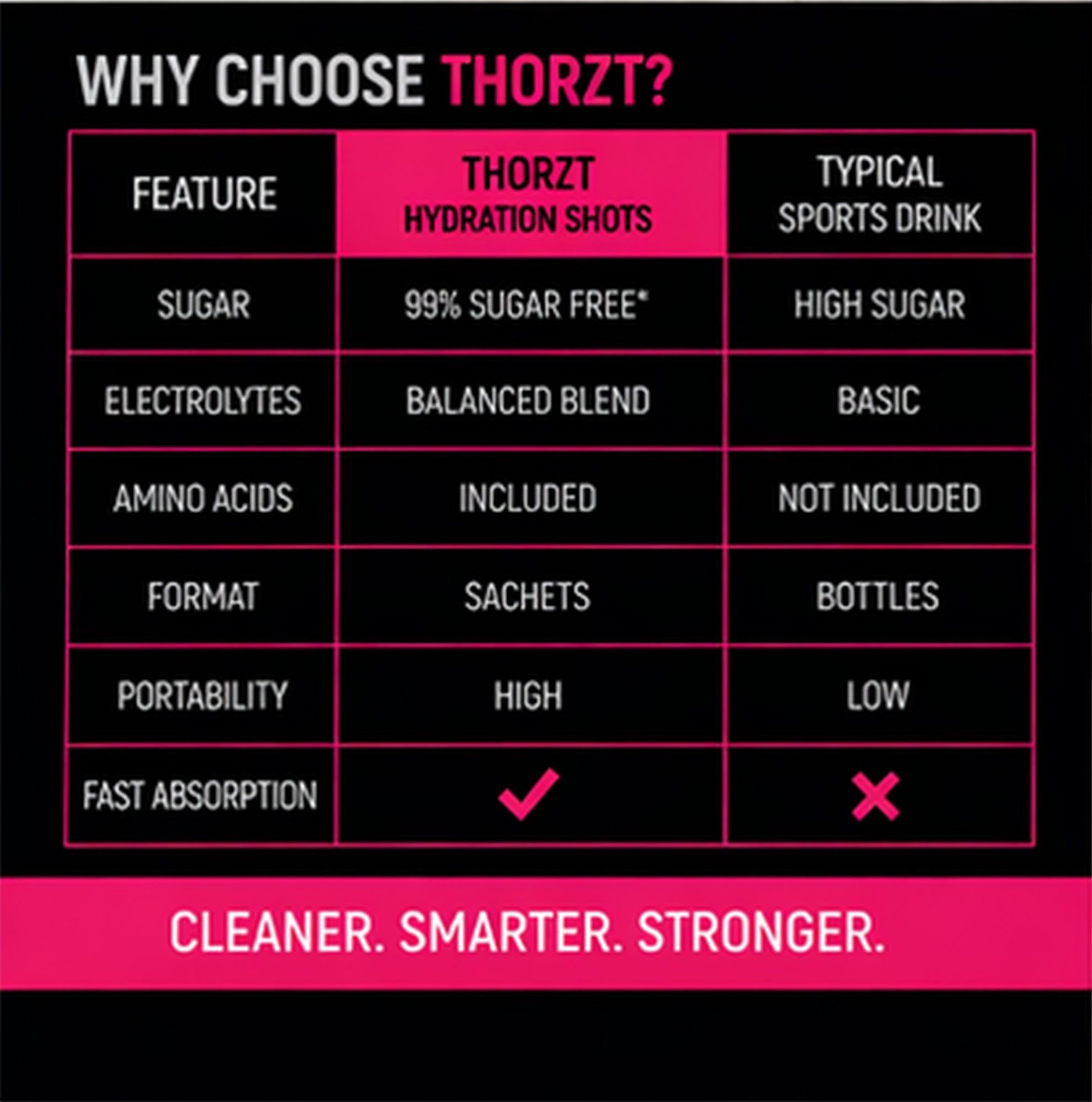 THORZT SSSFWB – 50 x 3gm Sachets Wild Berry Flavour Sugar Free Solo Shots