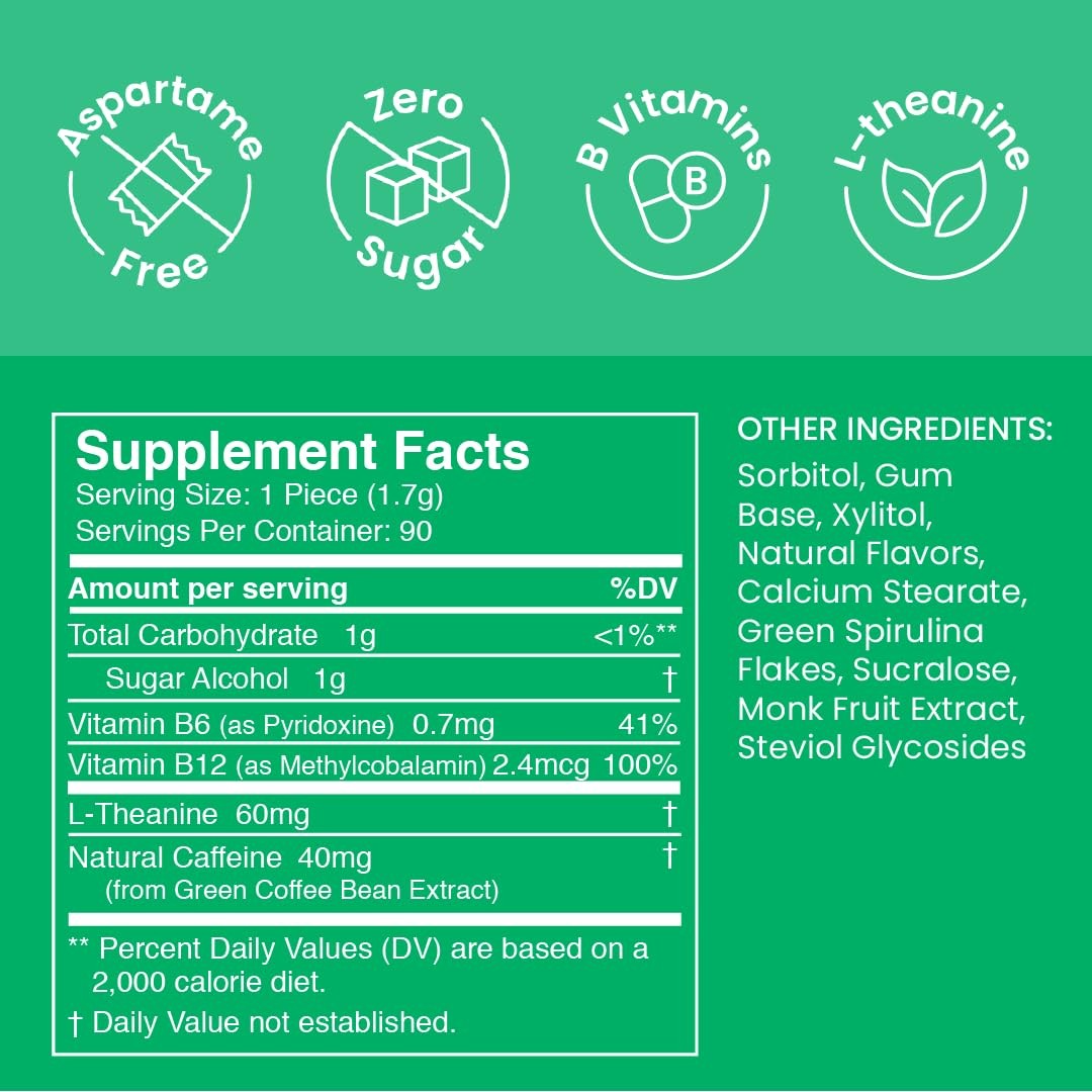 Neuro Energy & Focus Gum – 40mg Natural 90 Count (Pack of 1), Spearmint