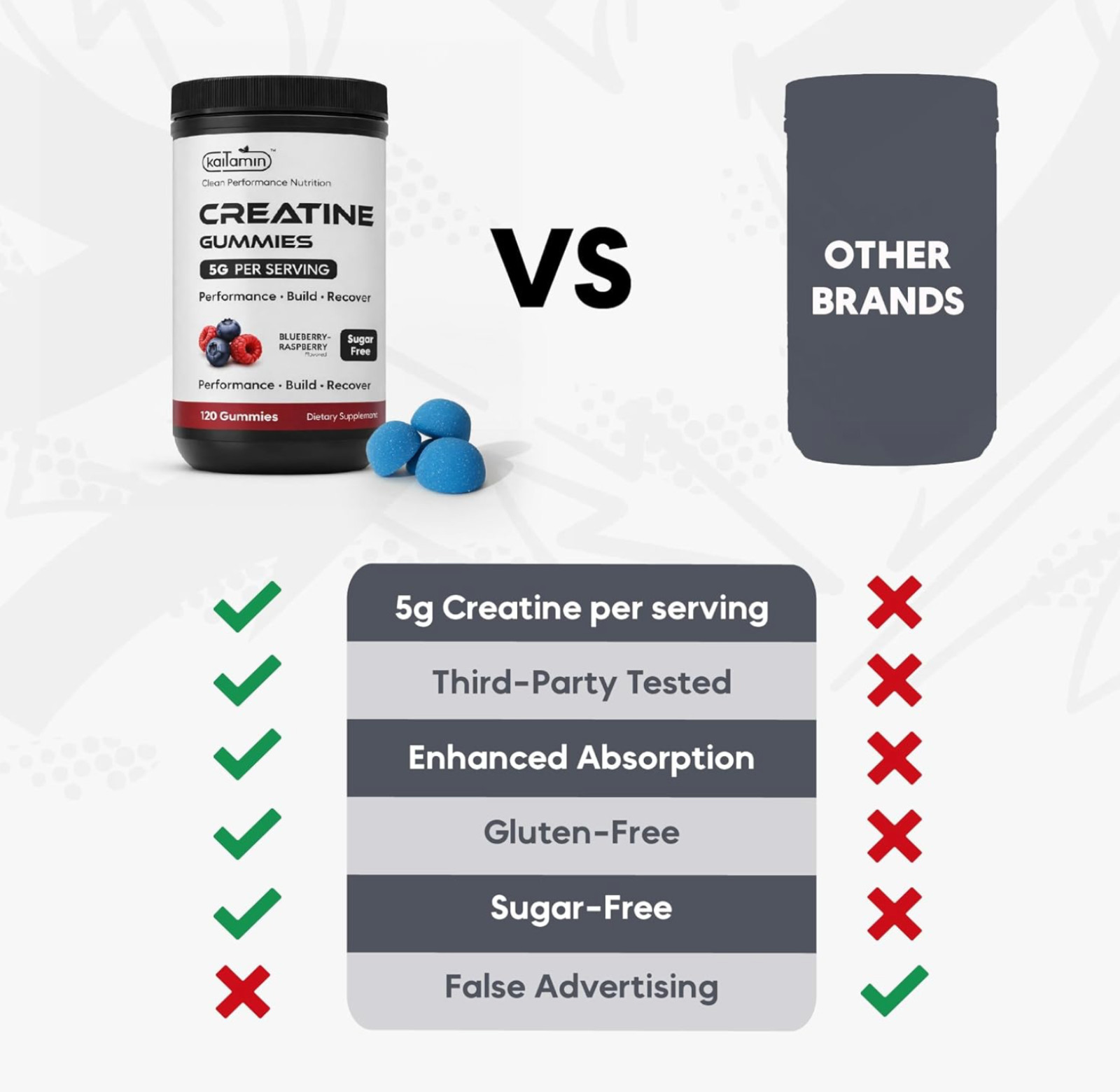 Creatine Monohydrate Gummies 5g – 120 Vegan Creatine Gummies for Muscle Growth,
