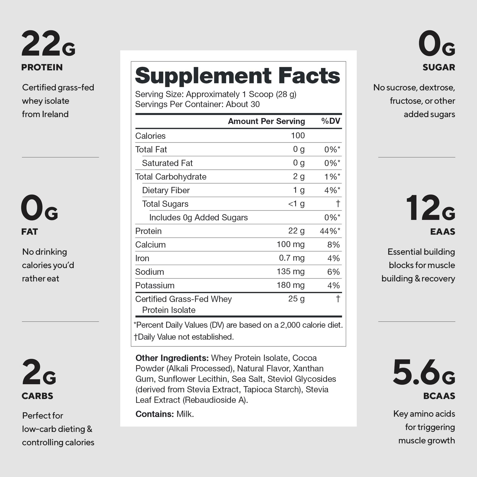 Whey+ Protein Whey Isolate from Grass Fed Cows (Chocolate, 30 Servings)