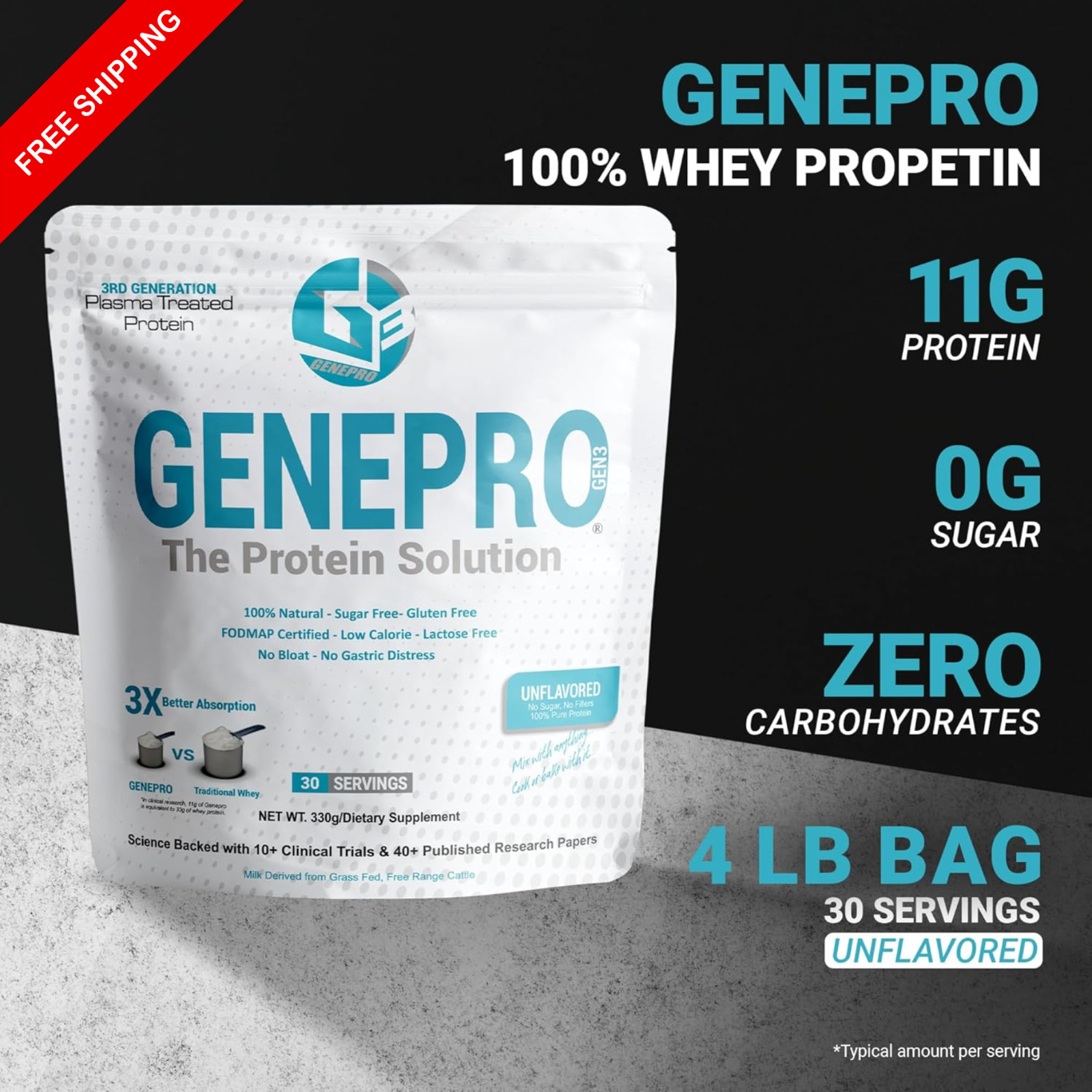 Genepro Protein Powder Unflavored 3rd Generation, 30 servings