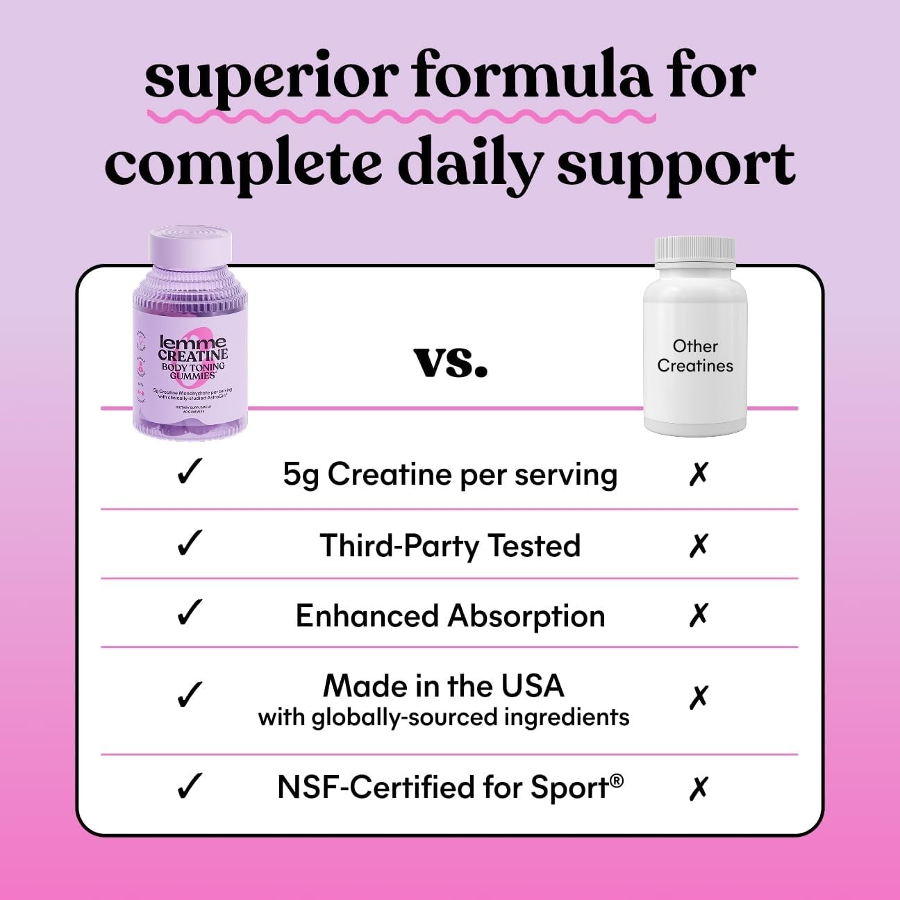 Creatine Monohydrate Gummies, Sour Strawberry 60 Gummies | 5g Creatine for Le…