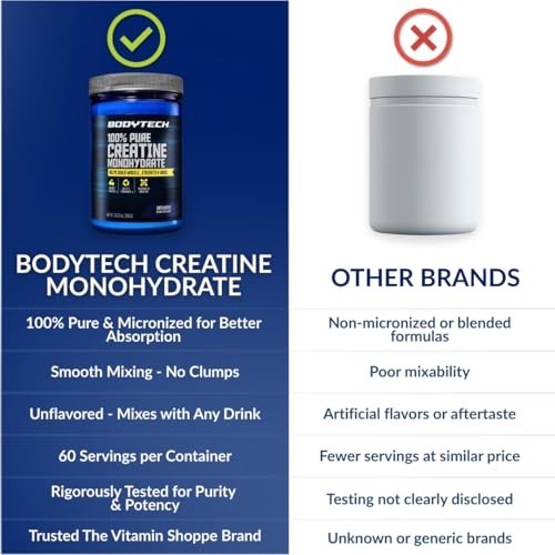 100% Pure Micronized Creatine Monohydrate Powder – Boost Muscle Strength & Power