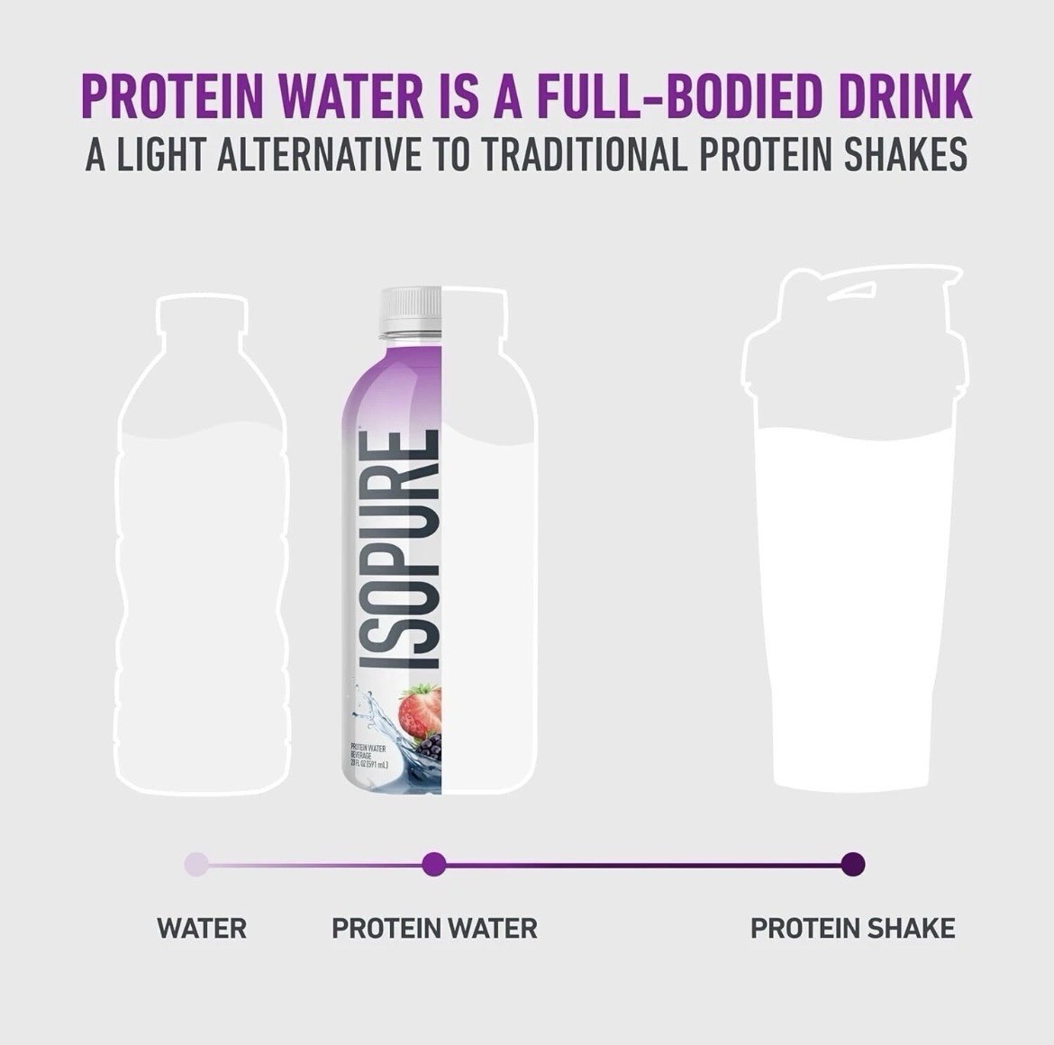 Isopure Clear Protein Water w/ Electrolytes, 15g Whey – Mixed Berry, 12 Pack