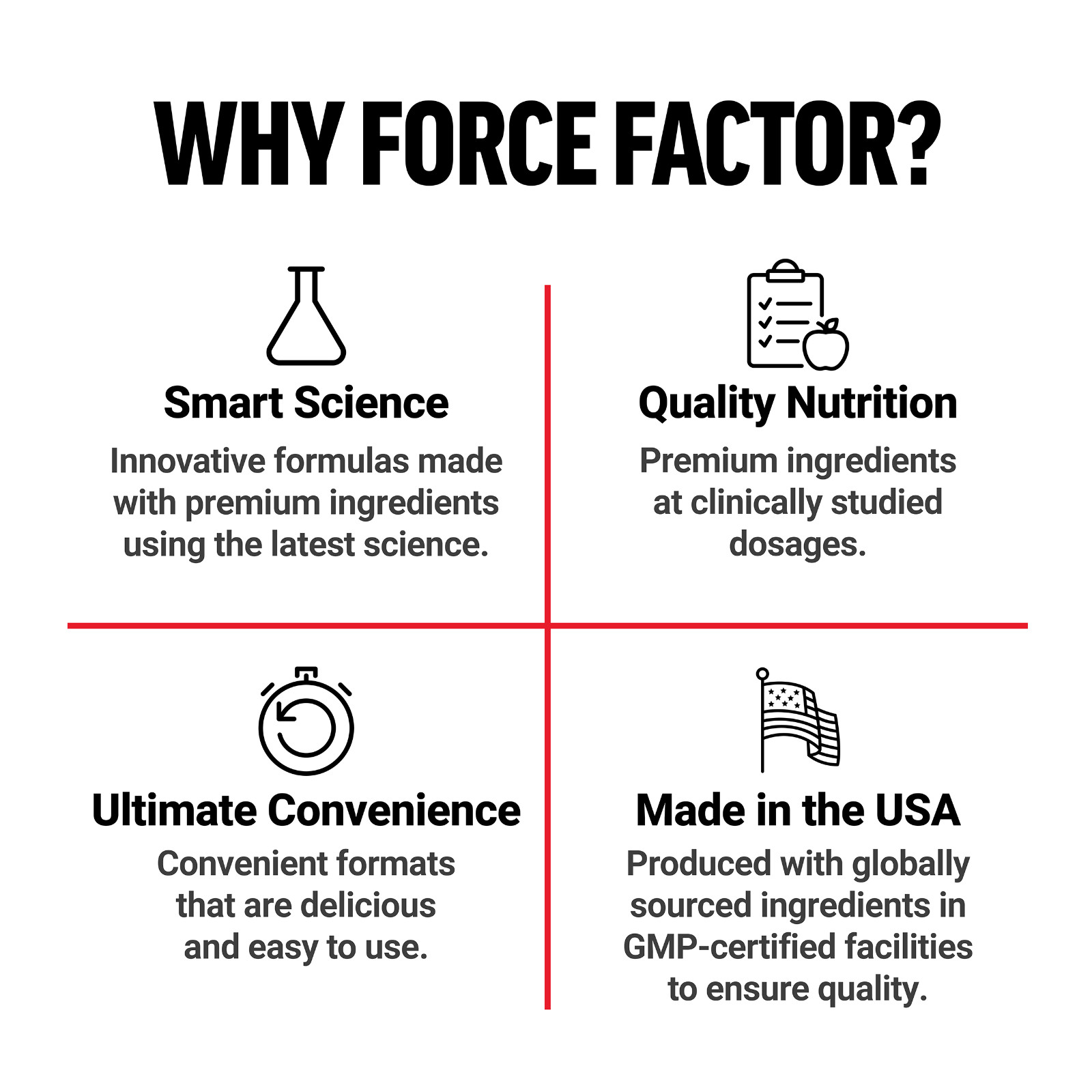 Force Factor Alpha King Supreme Elite Testosterone Booster w/ KSM-66, Fenugreek