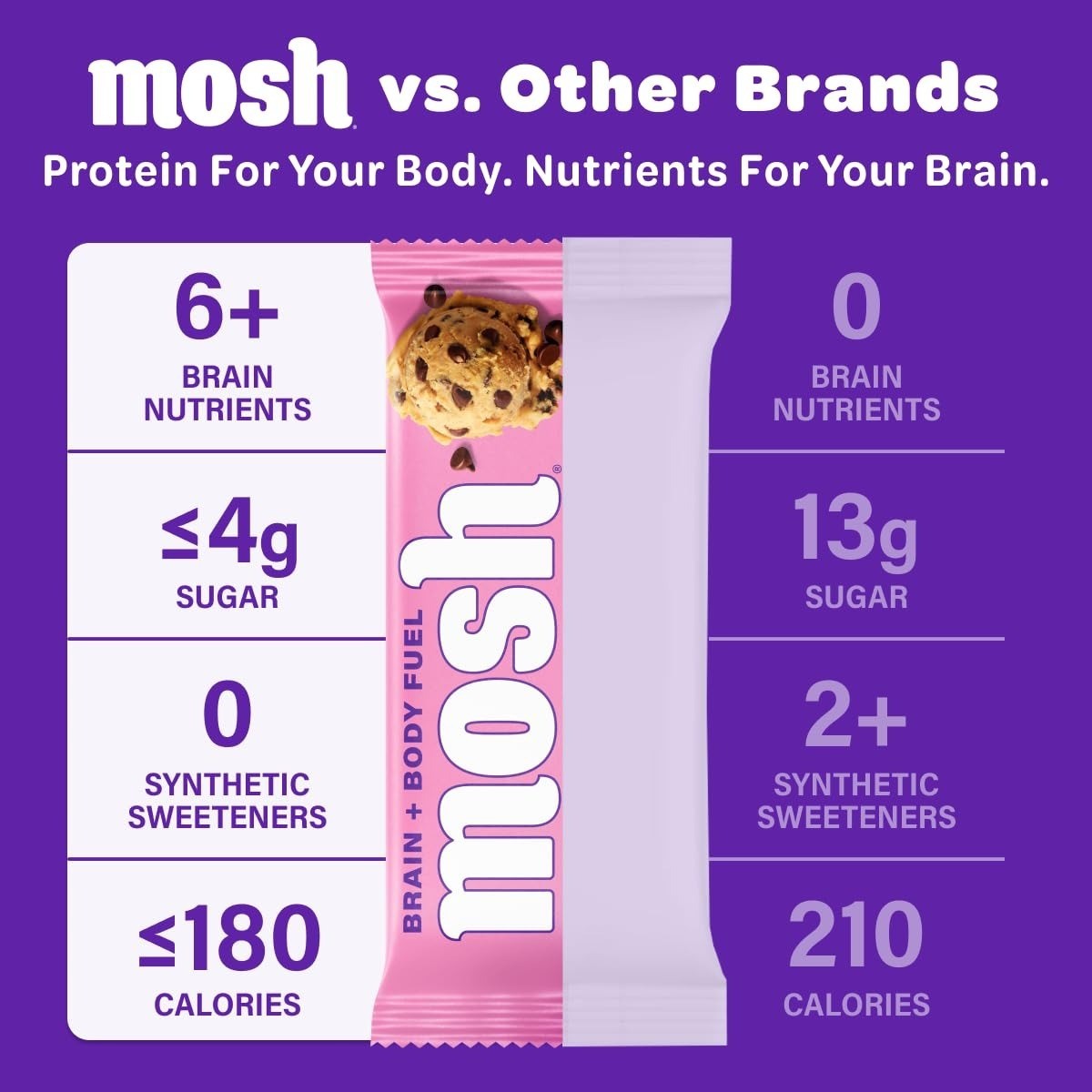 MOSH Keto Protein Bars Variety Pack – High Fiber, Low Carb, Gluten Free
