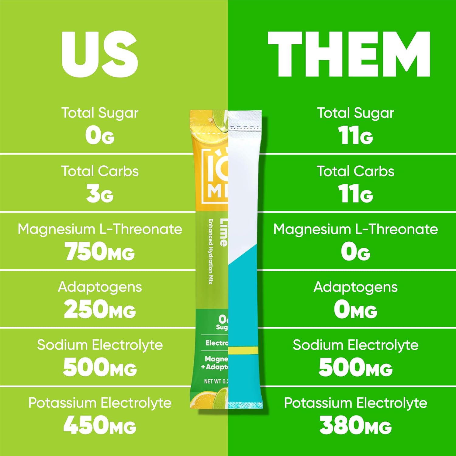 IQMIX Hydration Electrolyte Powder, Lemon Lime Sugar-Free Drink Mix, 20 Count