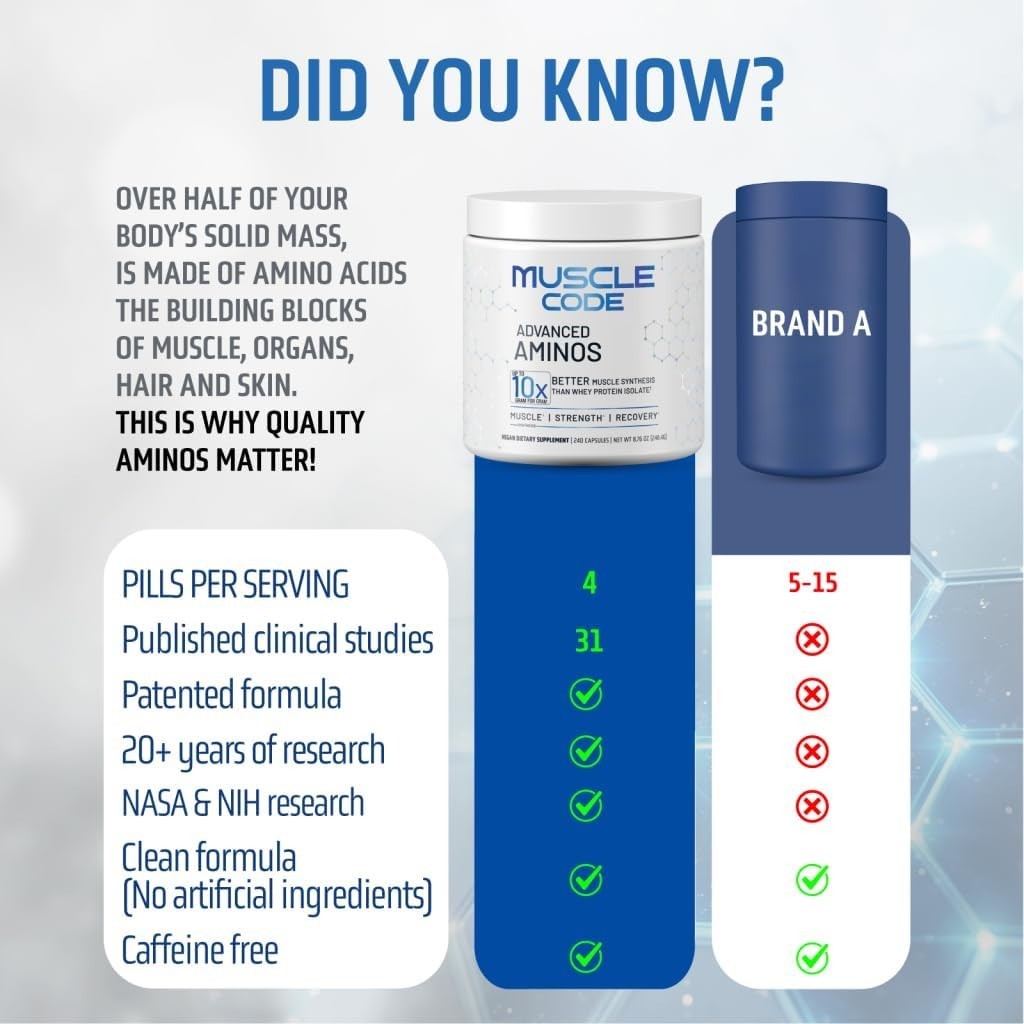 NAUTILUS Muscle Code Essential Amino Acid Capsules – Muscle Synthesis & Repair &