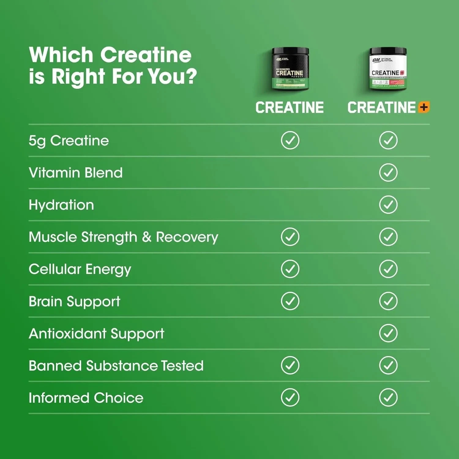 Optimum Nutrition Creatine Monohydrate Plus Powder, Strawberry Peach Flavored Cr