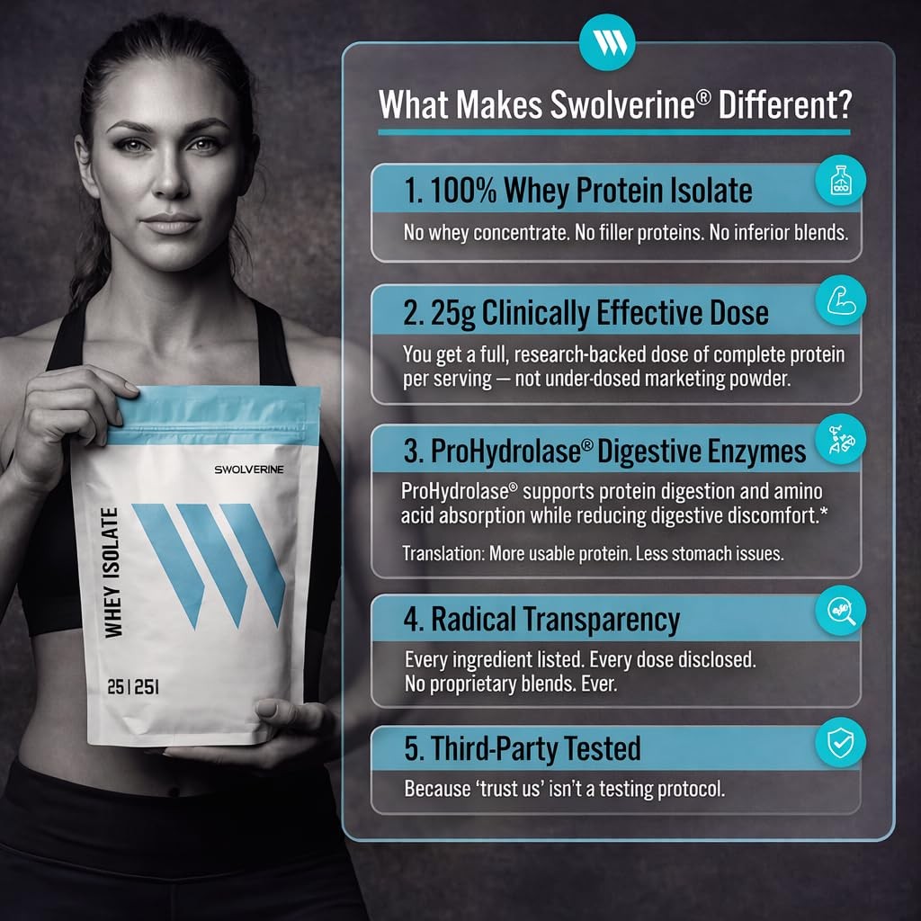 Swolverine Whey Protein Isolate Powder – 25g Protein, FastDigesting WPI with …