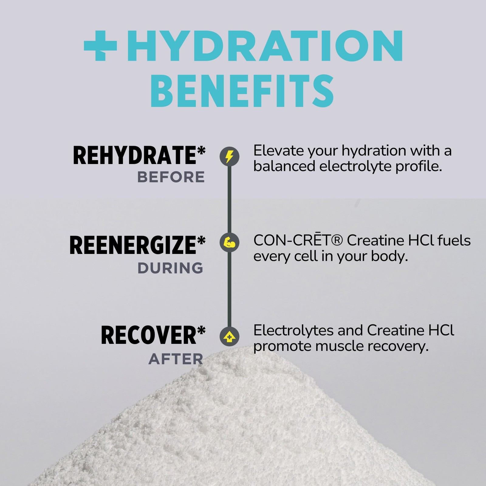 CONCRET Creatine HCl + Hydration | Electrolyte Powder Tub | Citrus Mango | Su…
